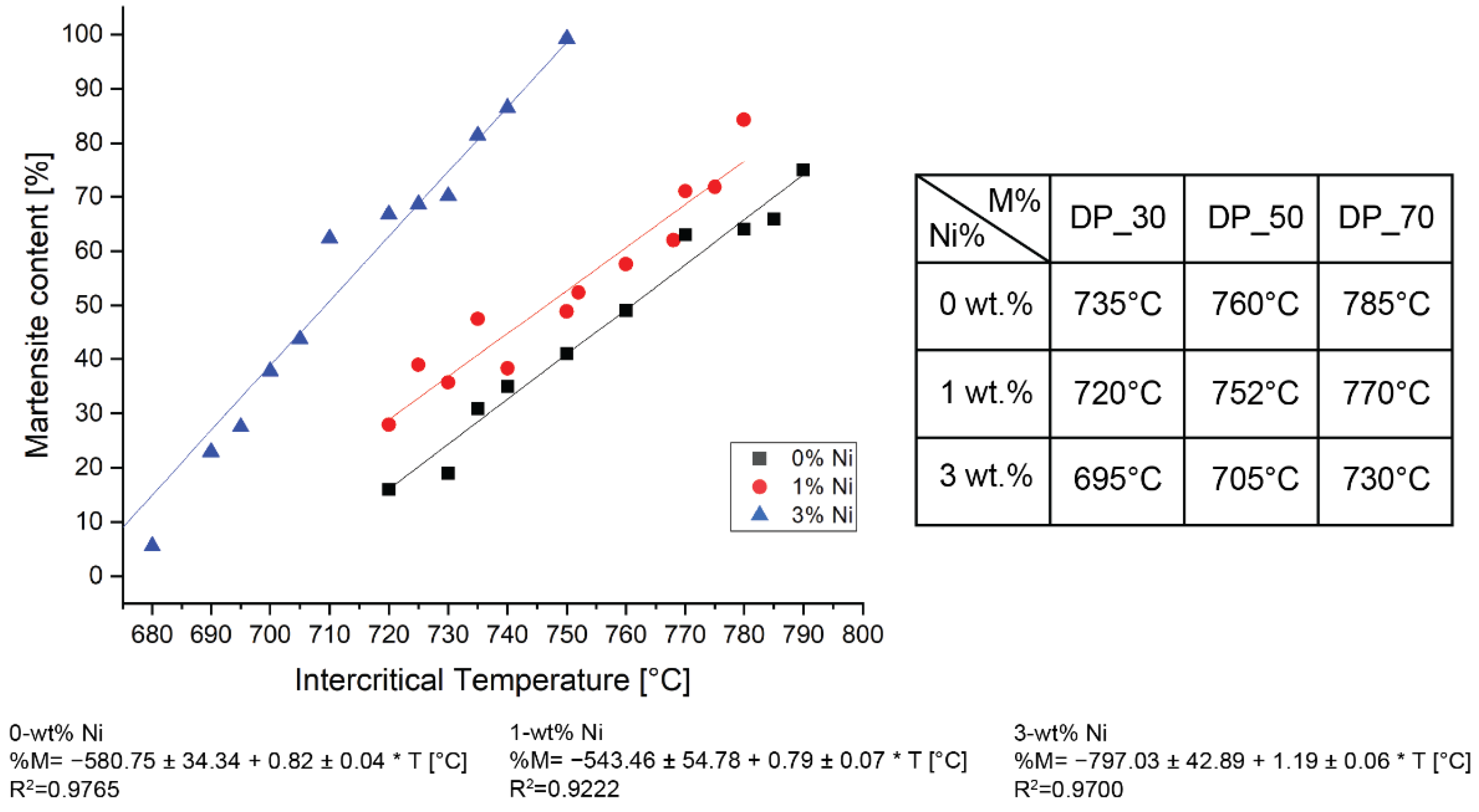 Materials 15 09018 g003