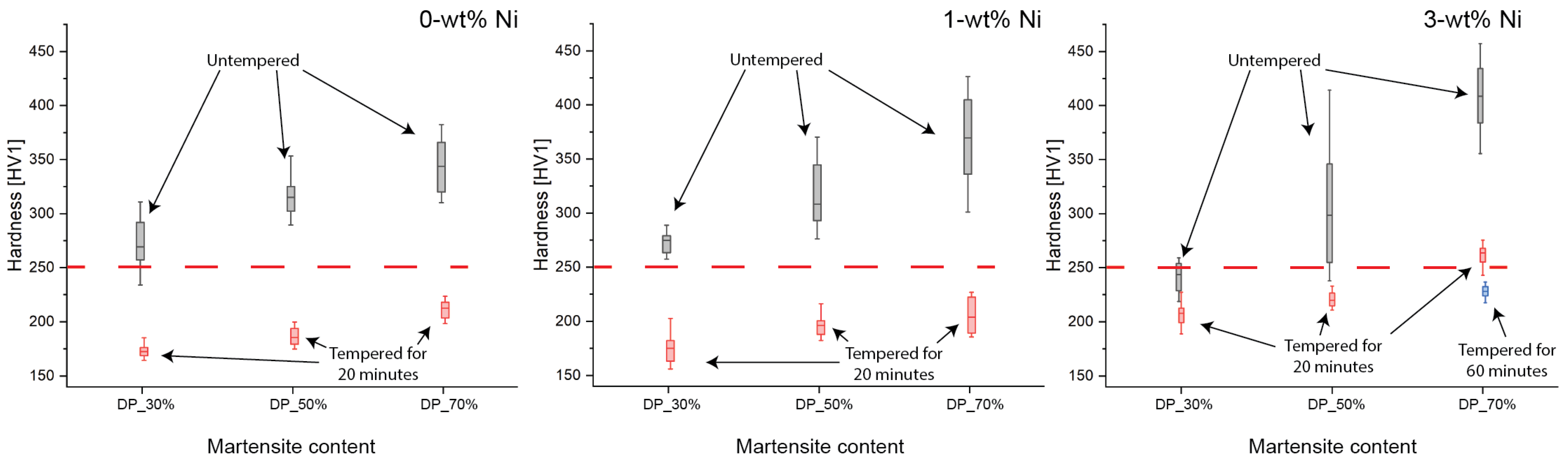 Materials 15 09018 g004