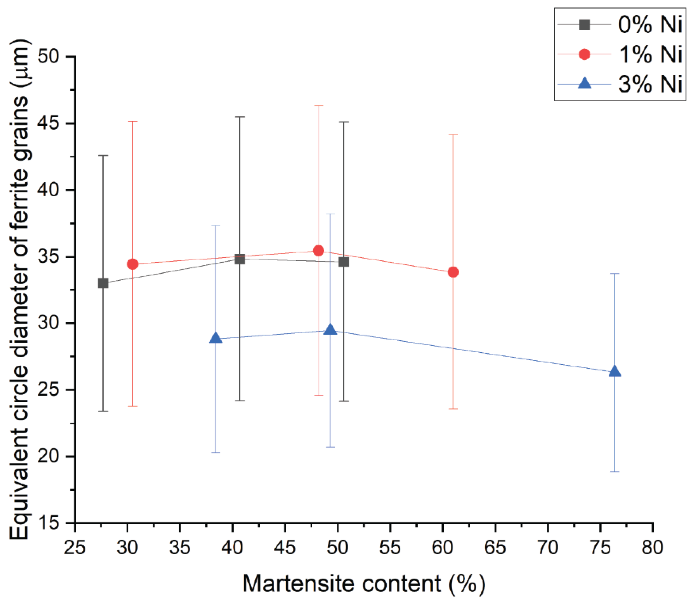 Materials 15 09018 g007