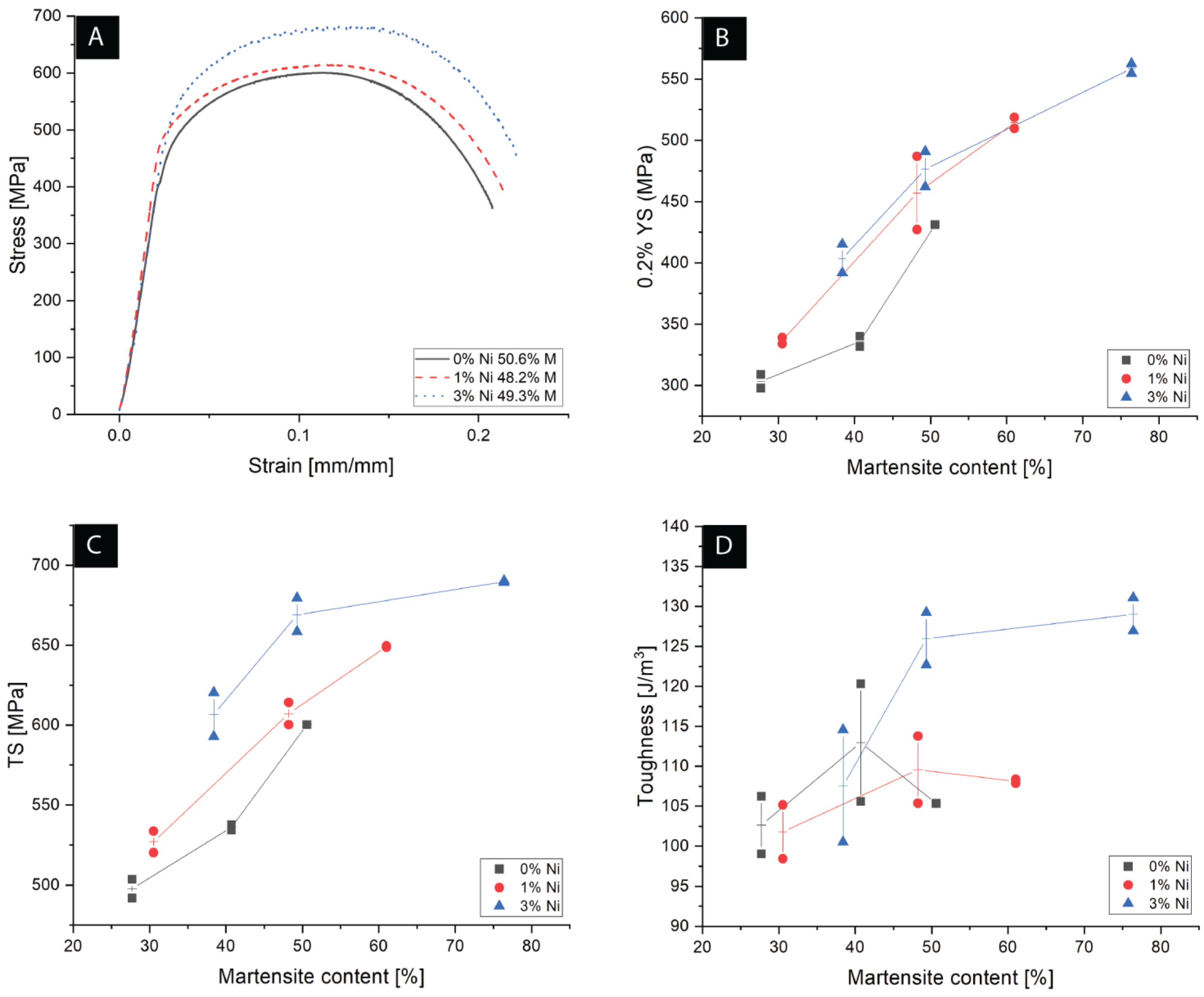 Materials 15 09018 g008