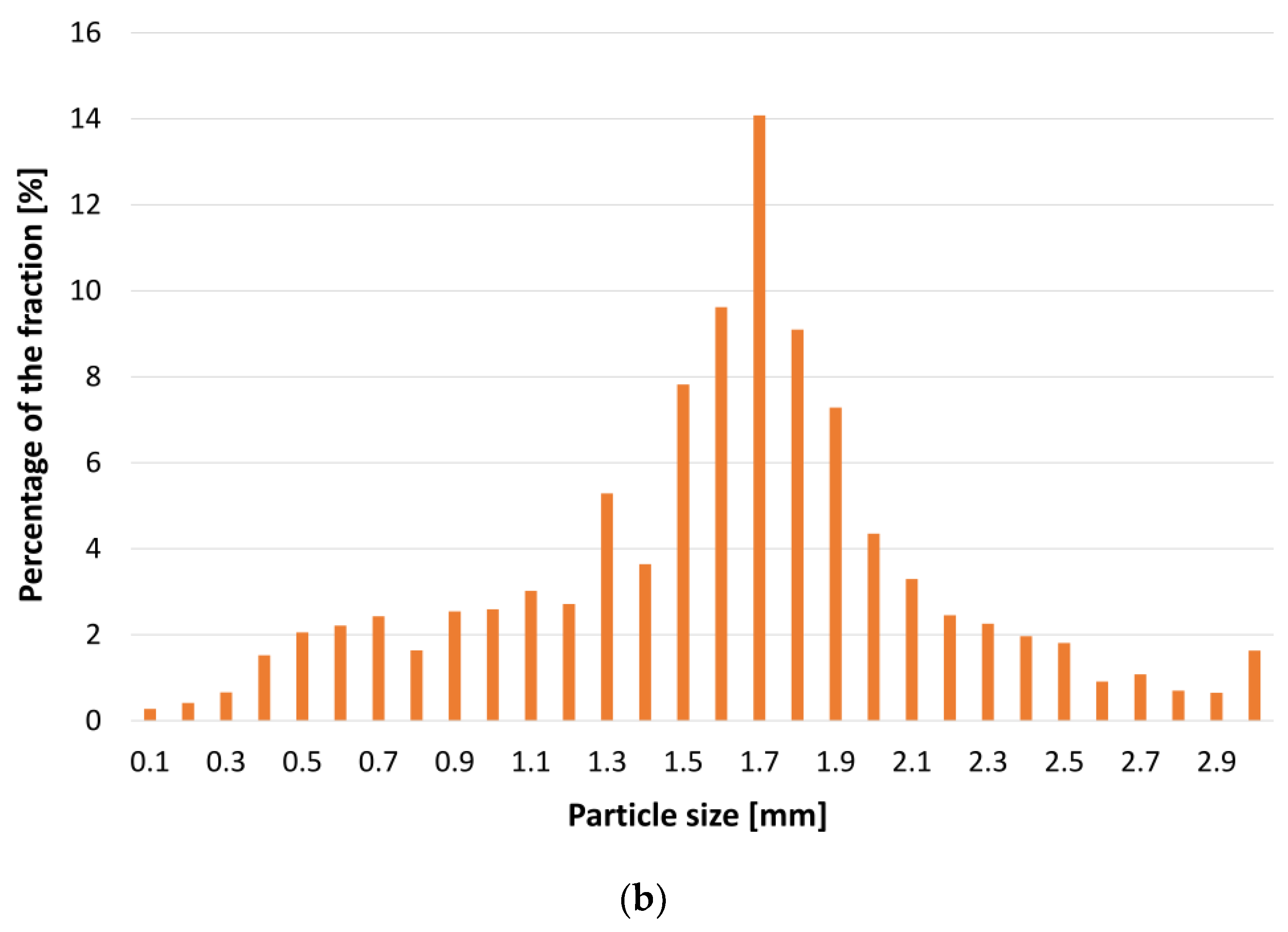 Materials 15 09019 g002b