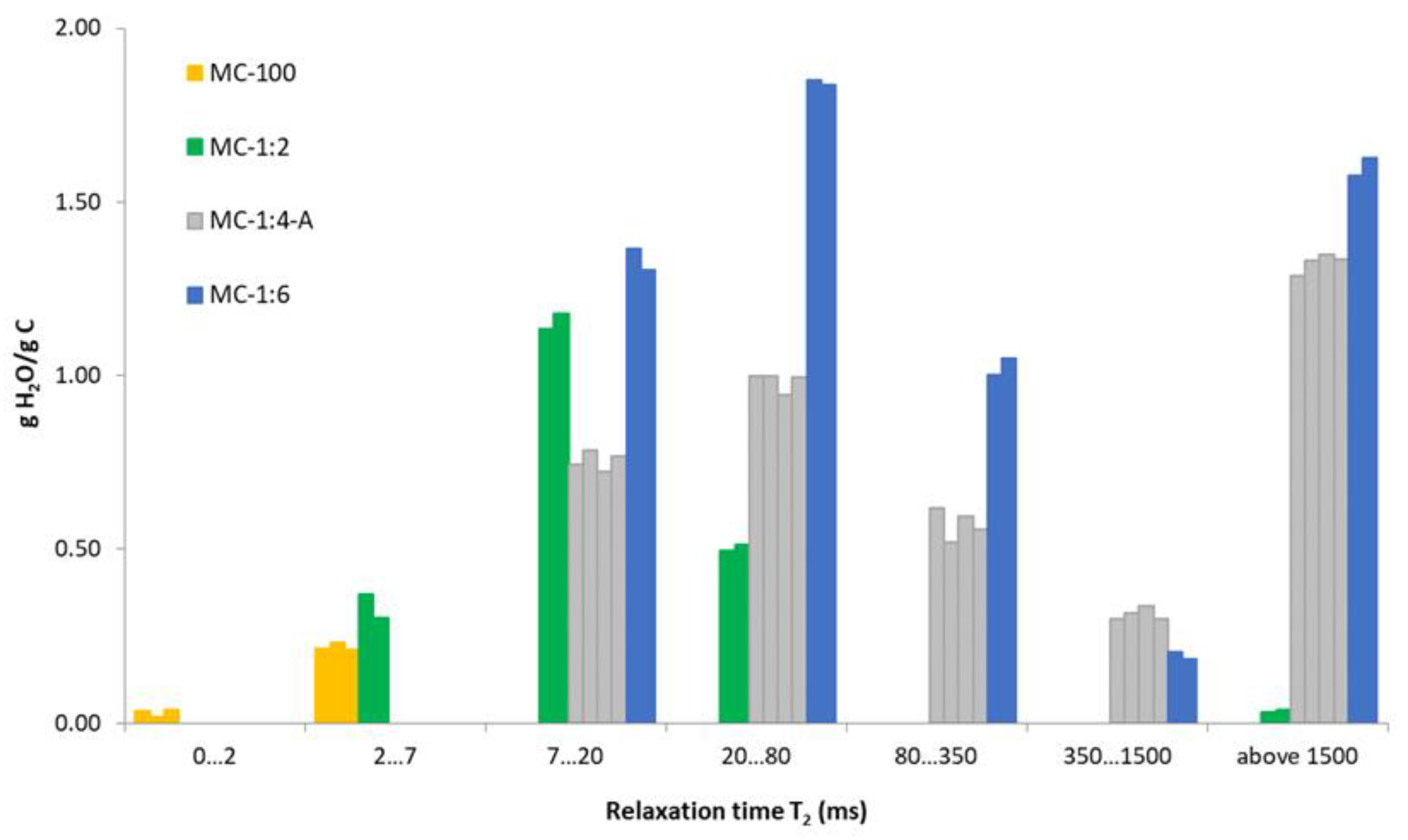 Materials 15 09021 g006