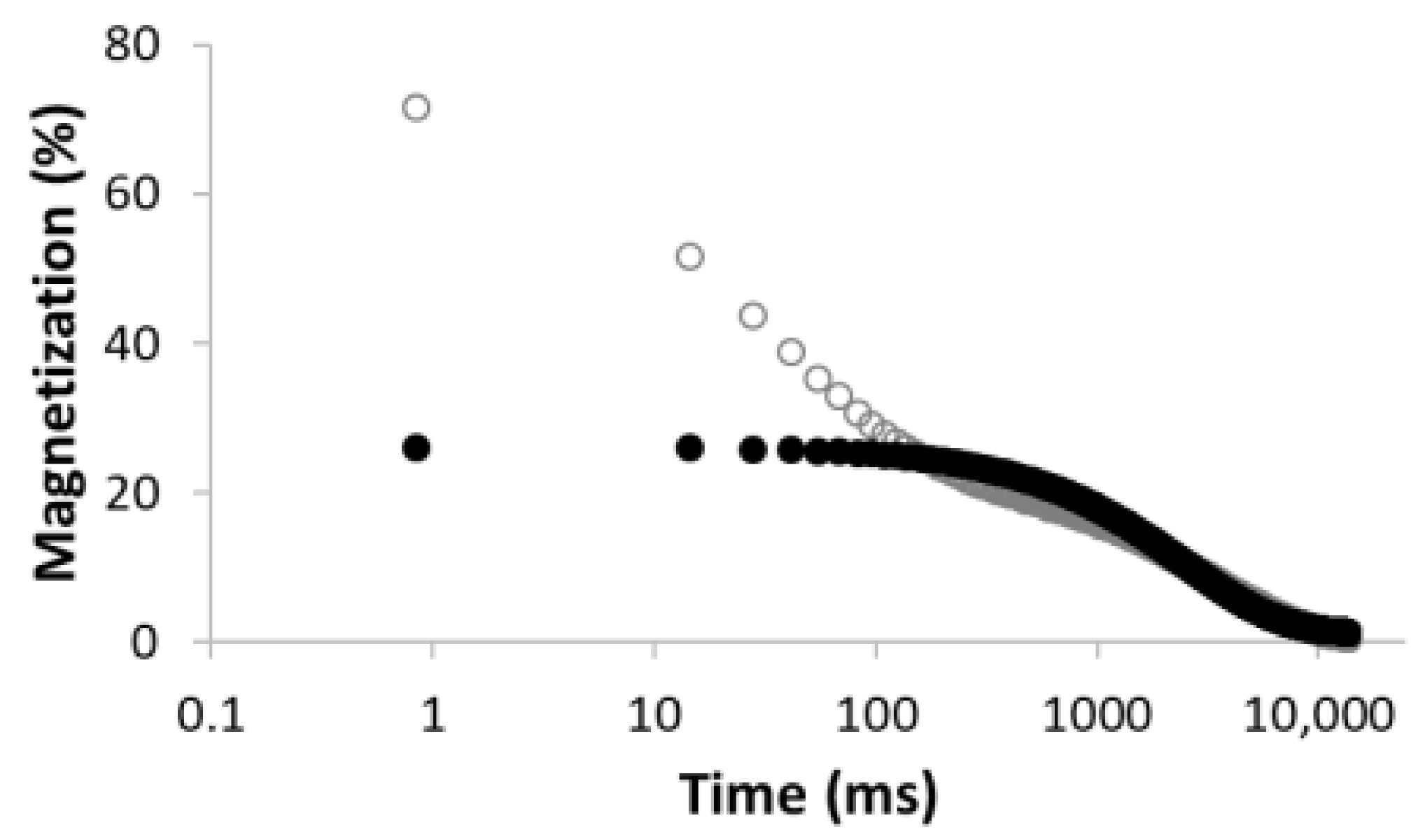 Materials 15 09021 i001
