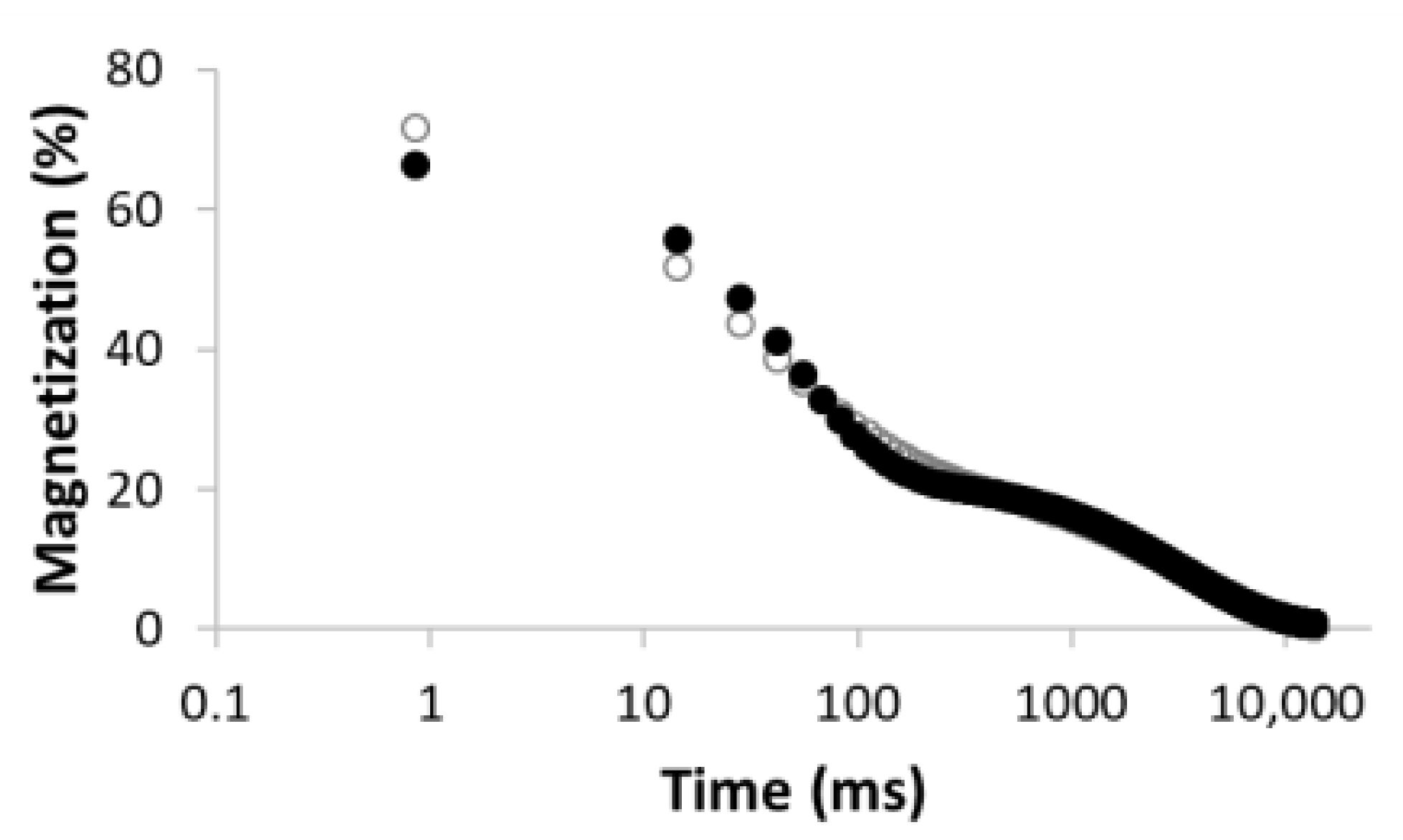 Materials 15 09021 i003