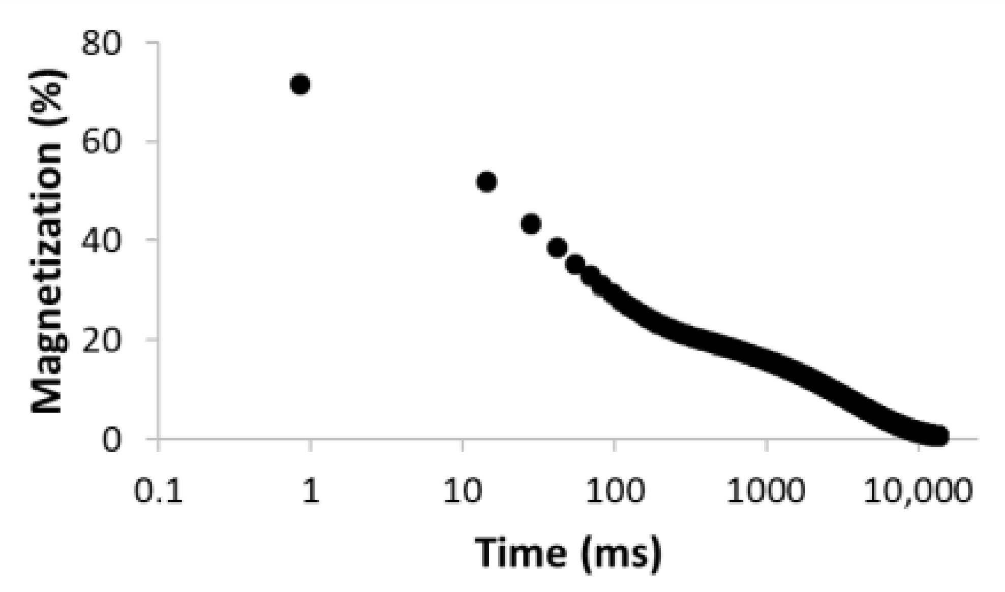 Materials 15 09021 i007
