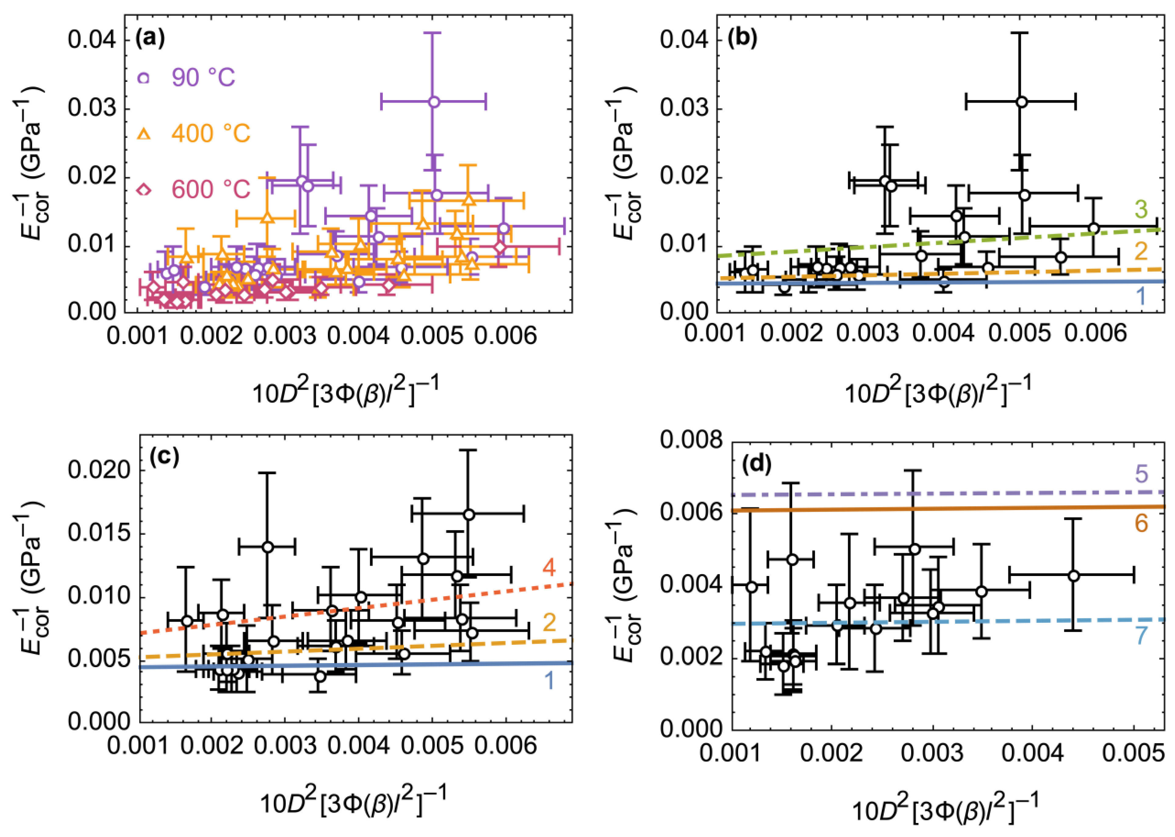 Materials 15 09023 g007