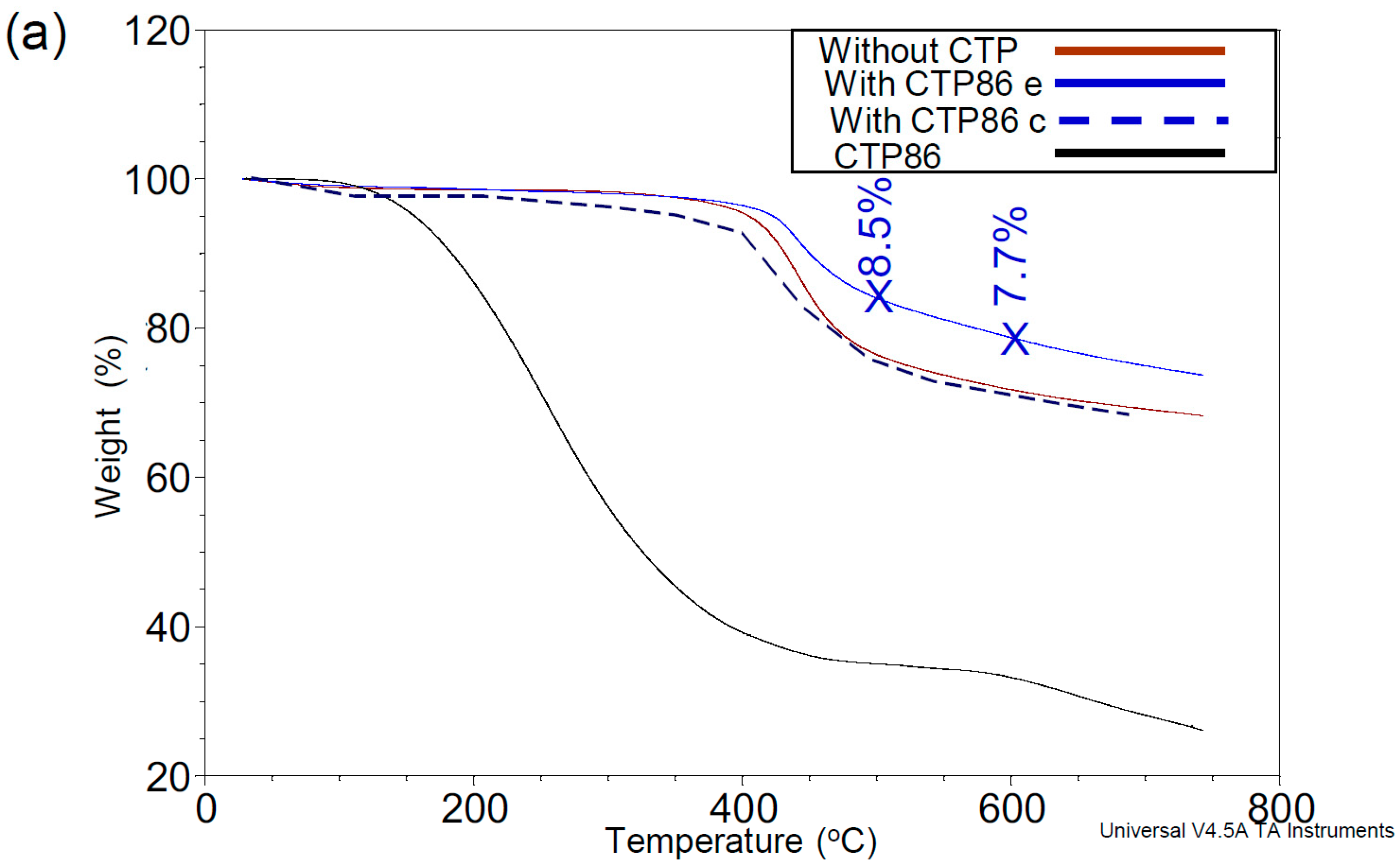 Materials 15 09027 g004a