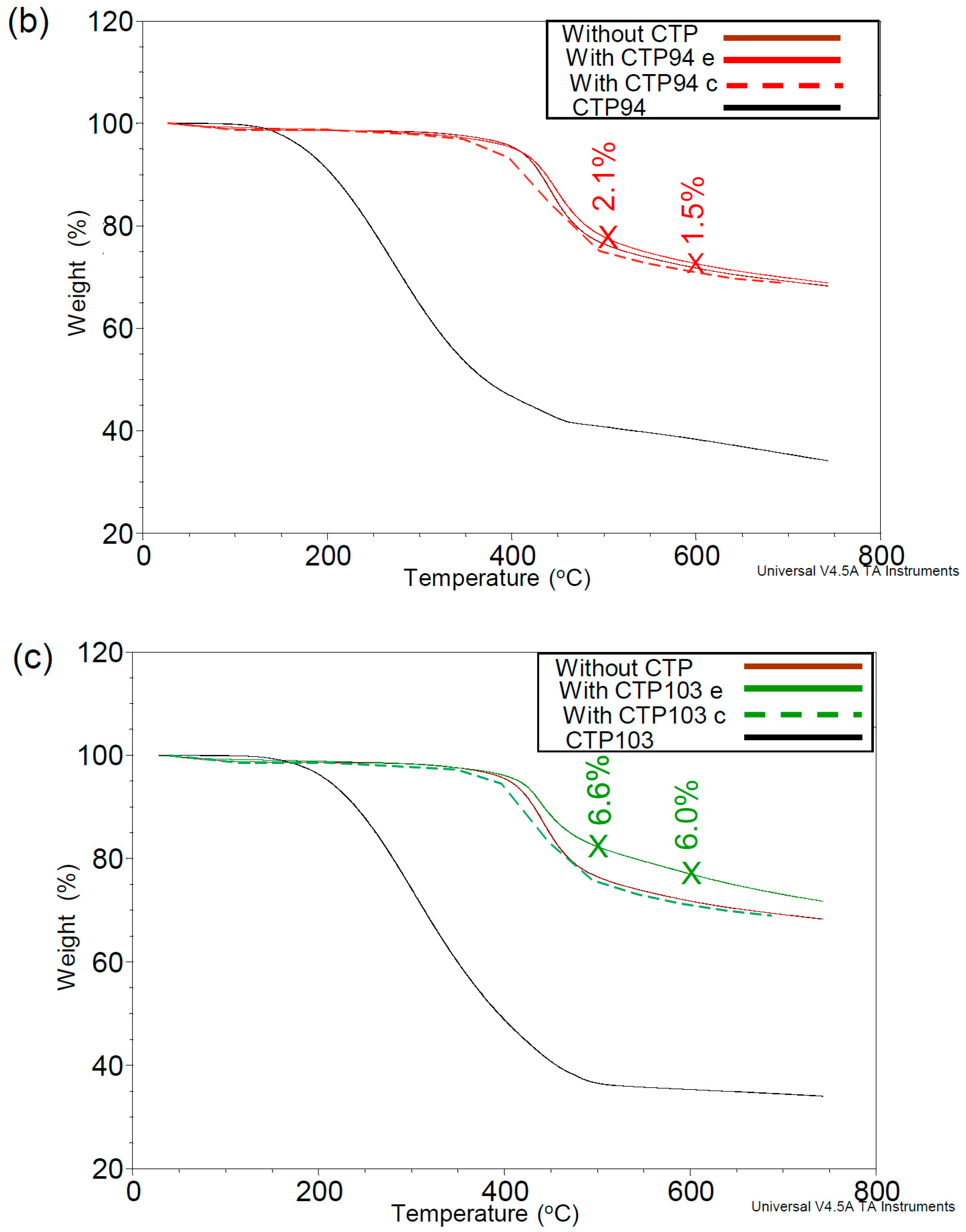 Materials 15 09027 g004b