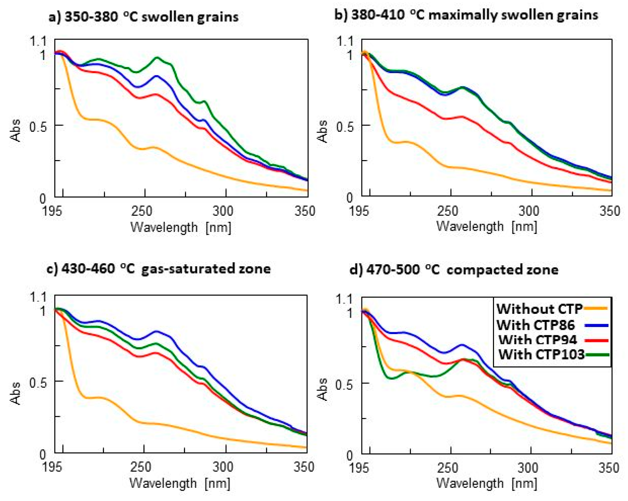 Materials 15 09027 g008