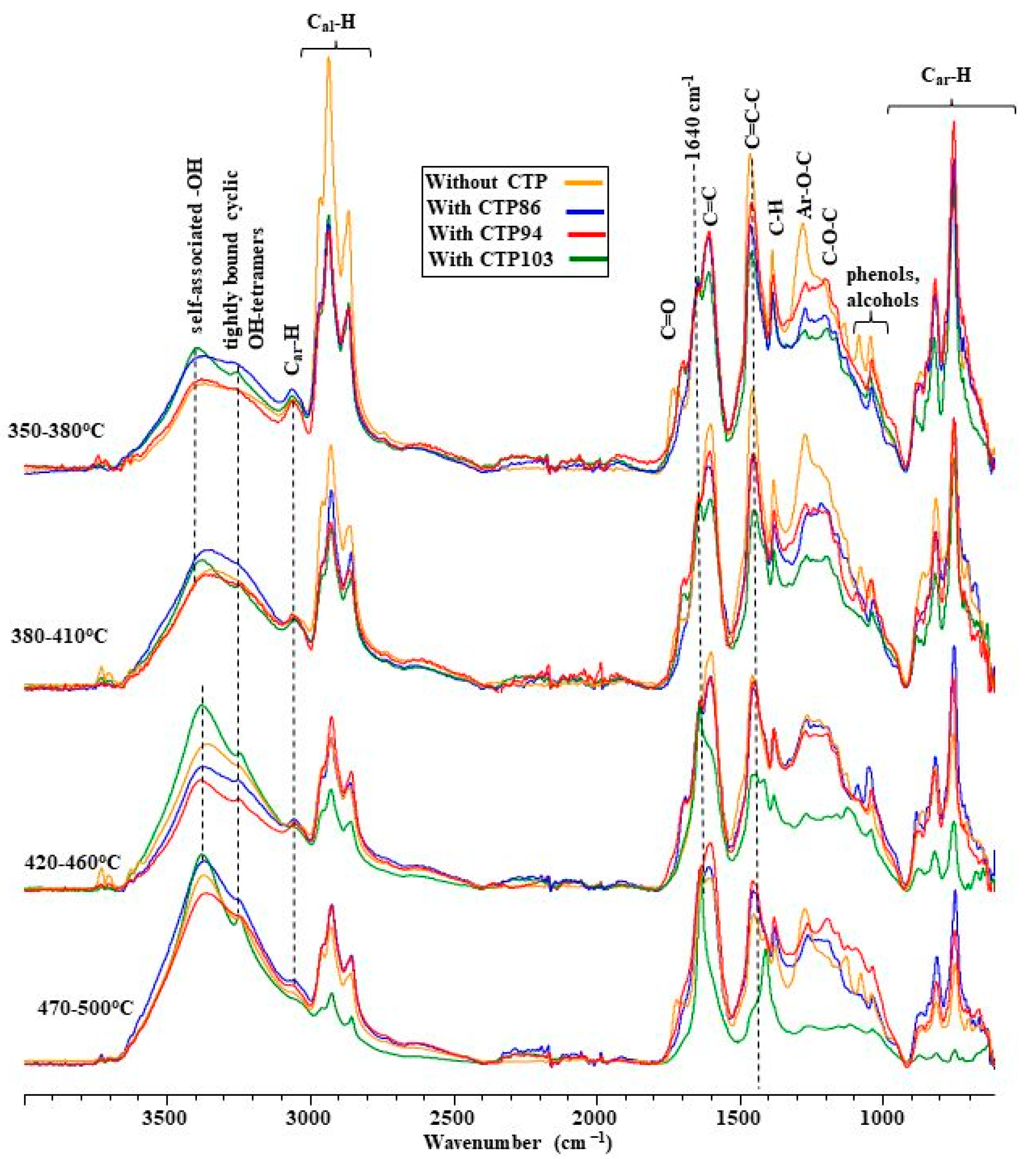 Materials 15 09027 g009