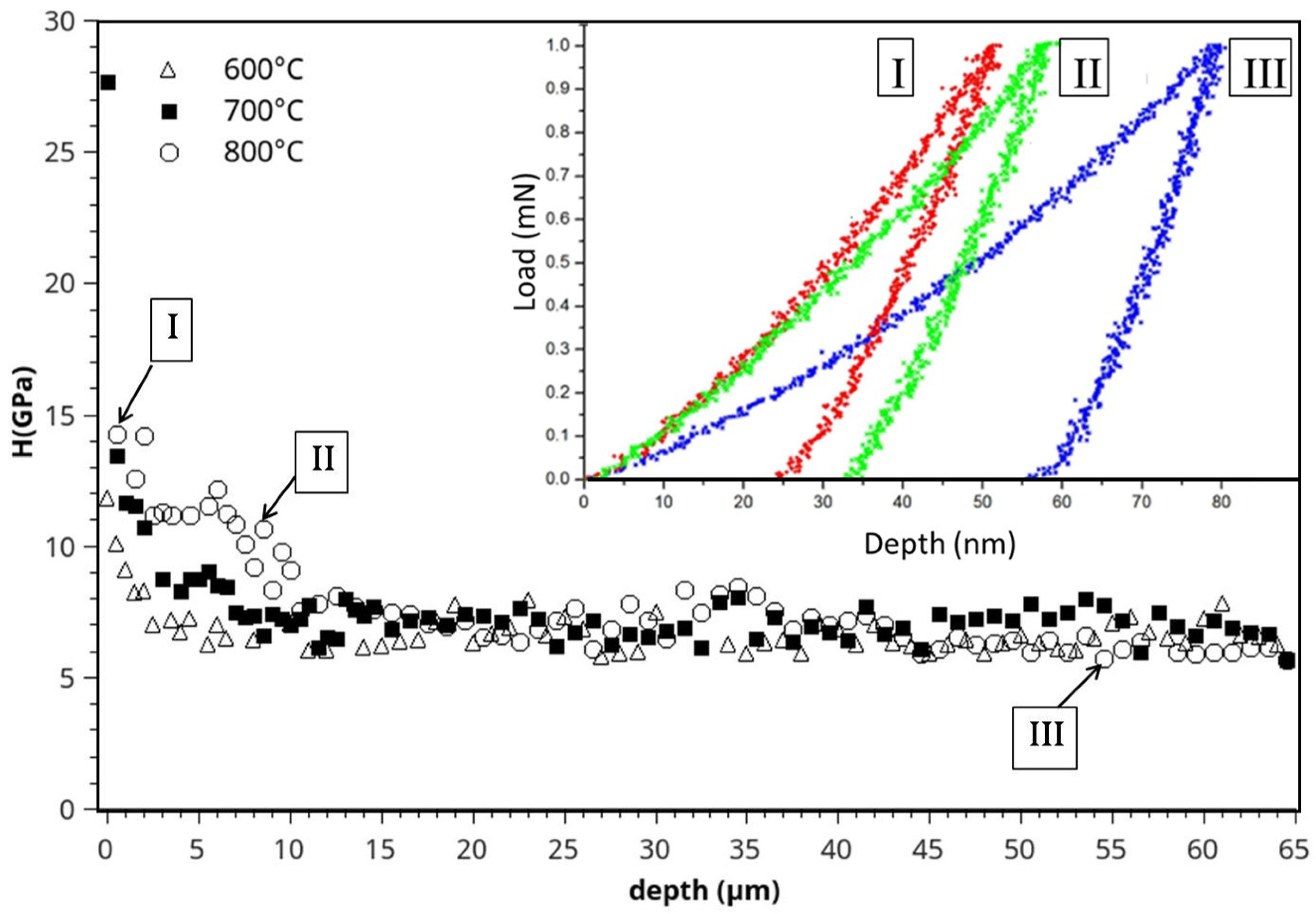 Materials 15 09028 g004
