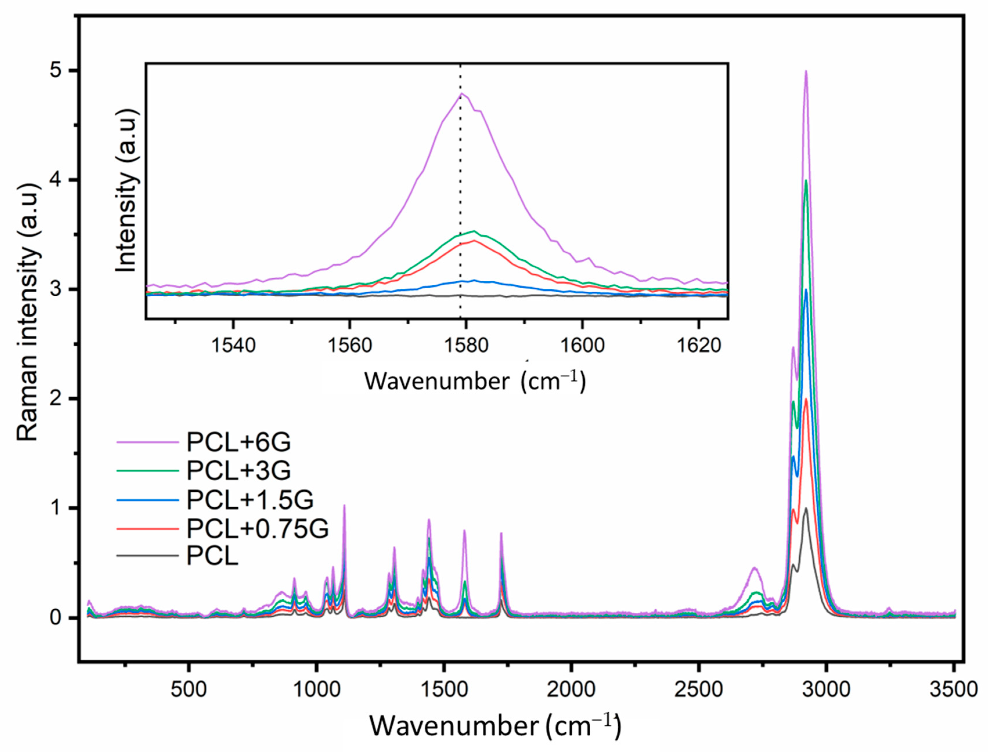 Materials 15 09030 g002