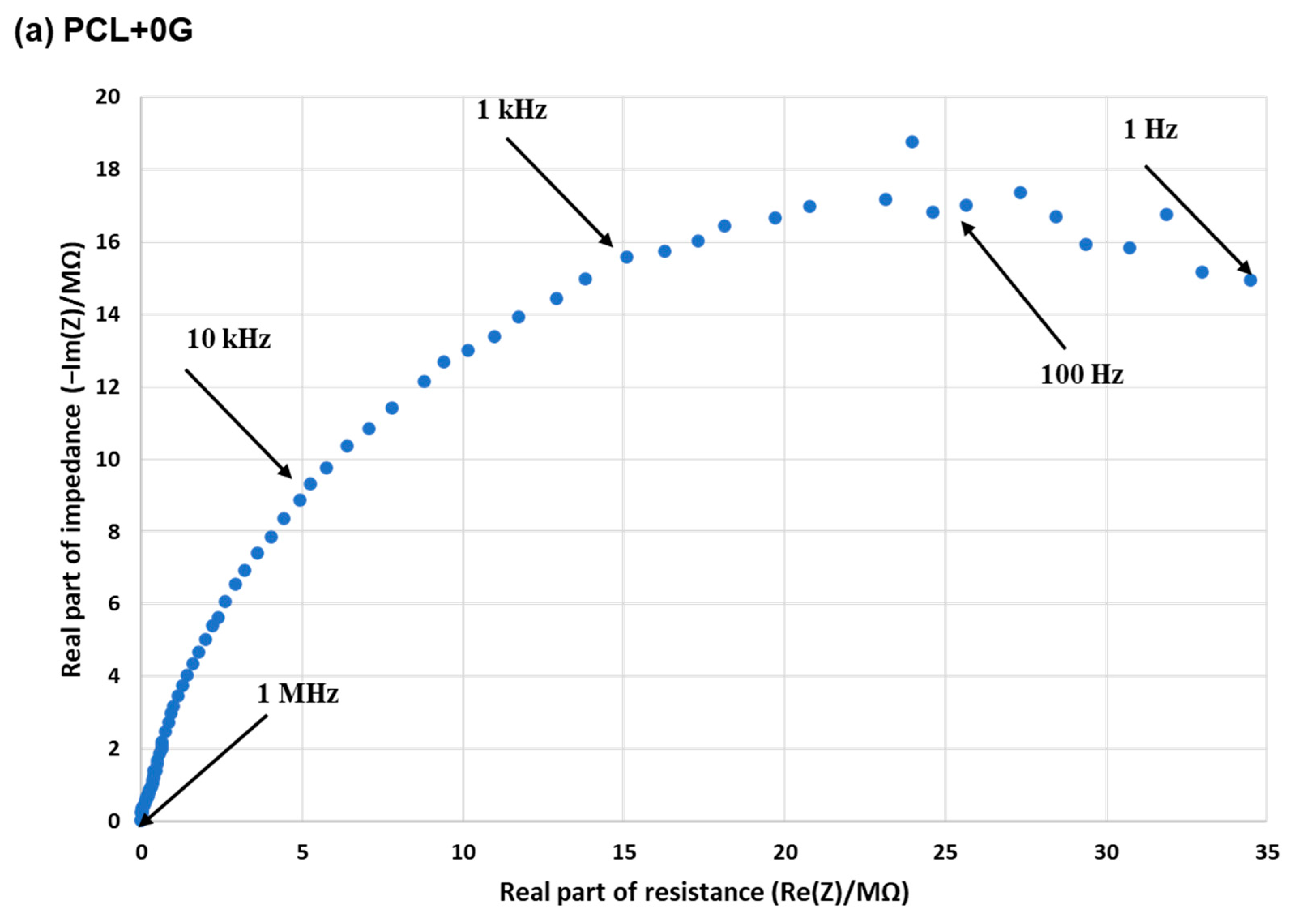 Materials 15 09030 g006a