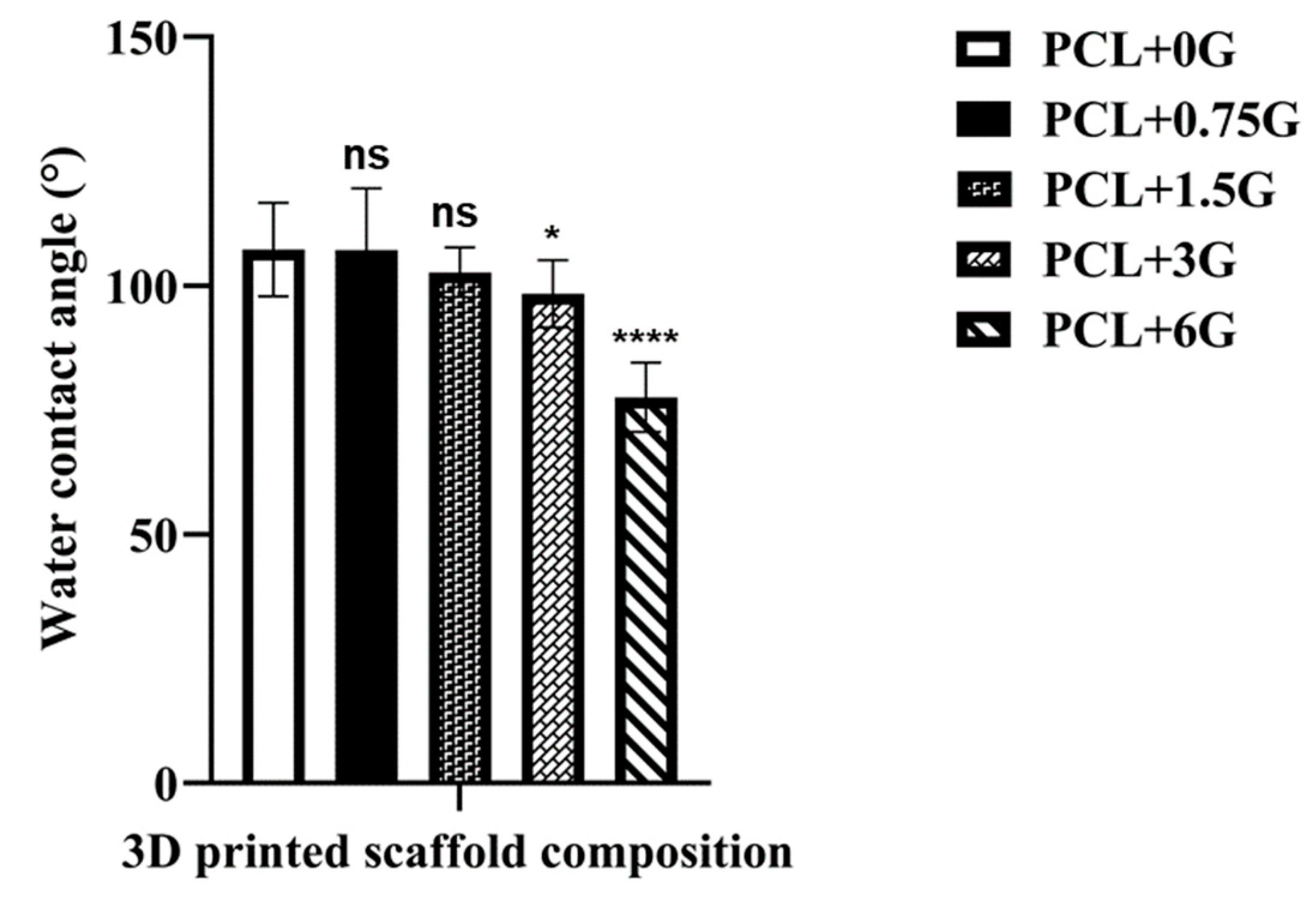 Materials 15 09030 g007