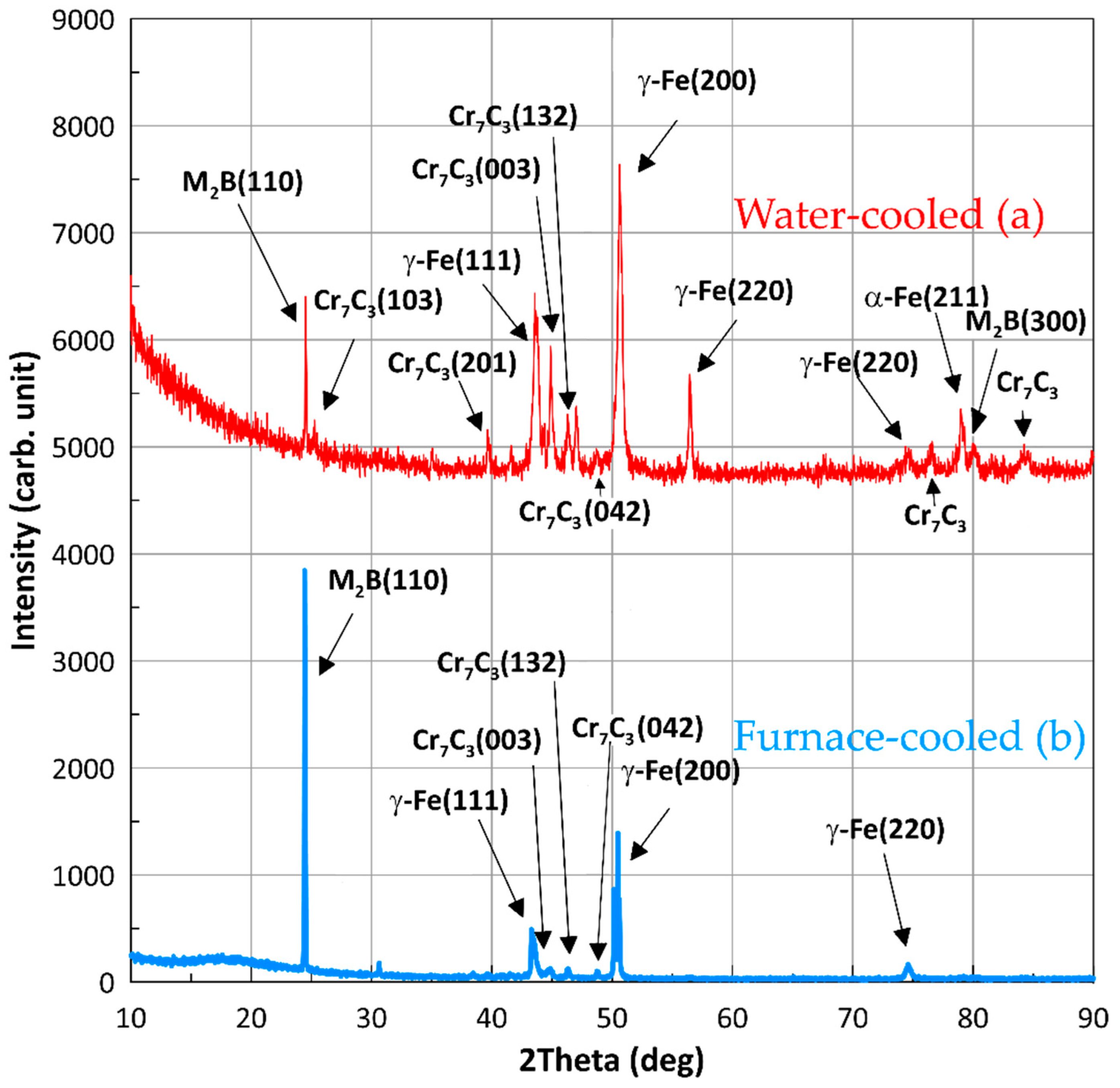 Materials 15 09031 g003