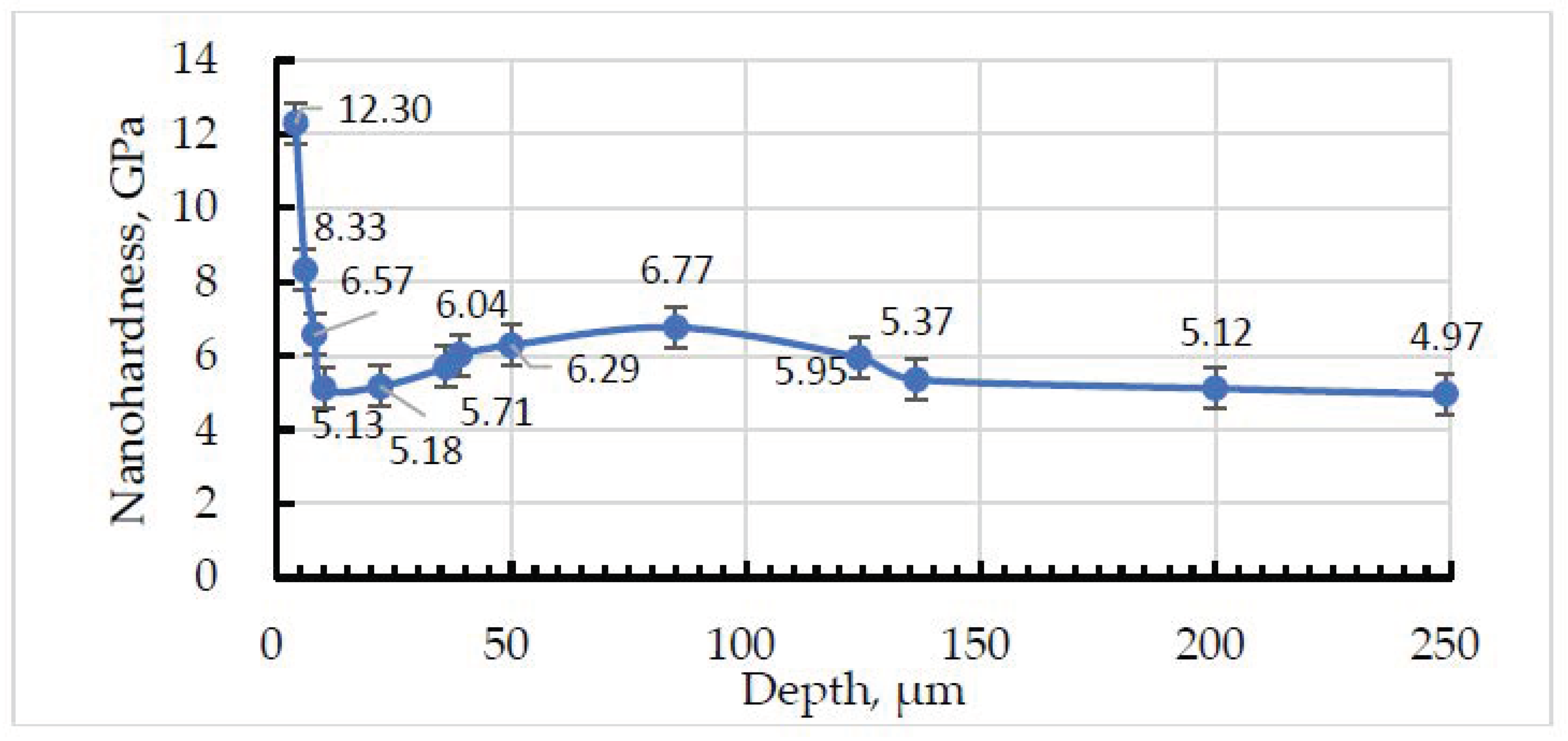 Materials 15 09031 g007
