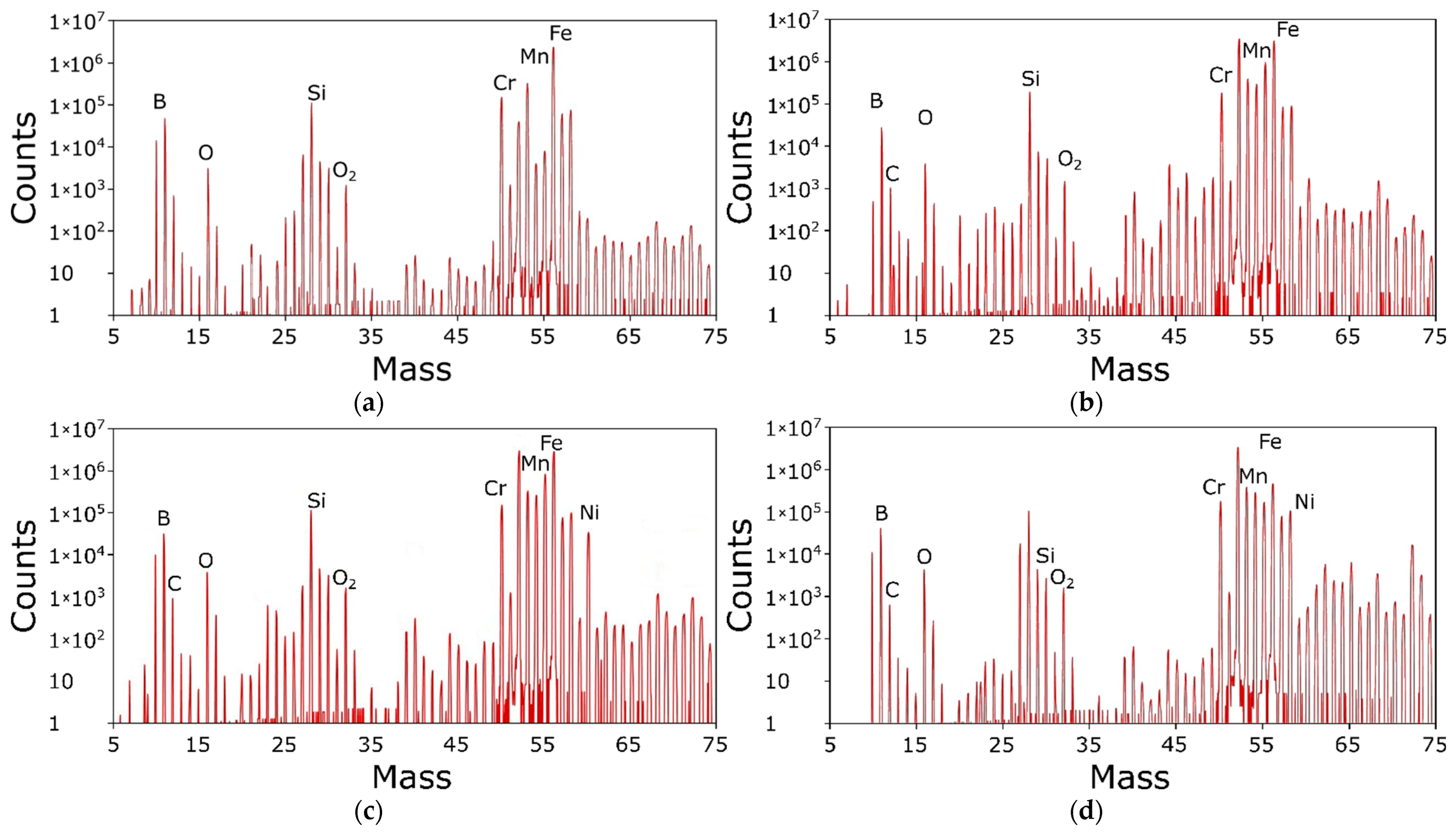 Materials 15 09031 g013