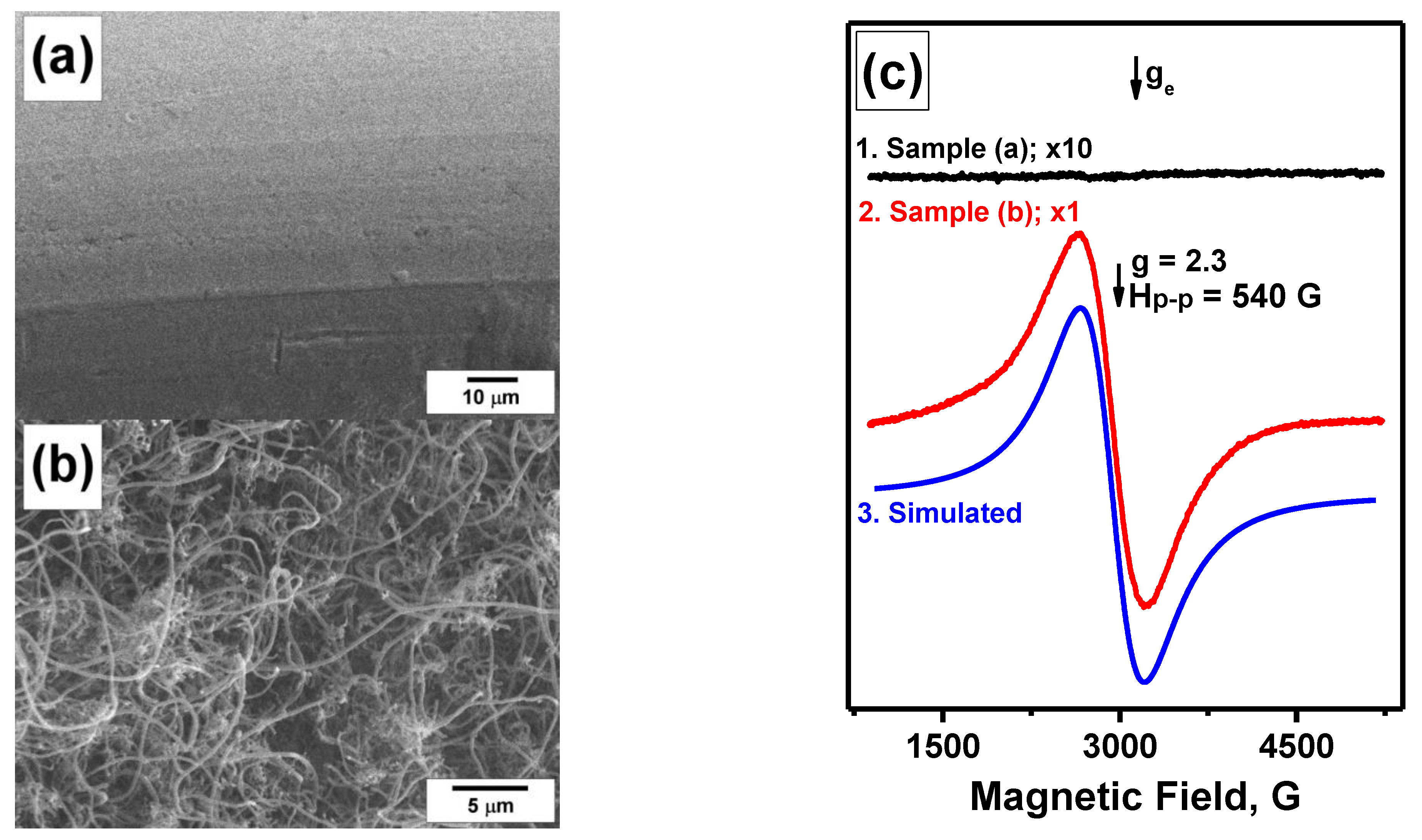 Materials 15 09033 g002 Materials 15 09033 g002