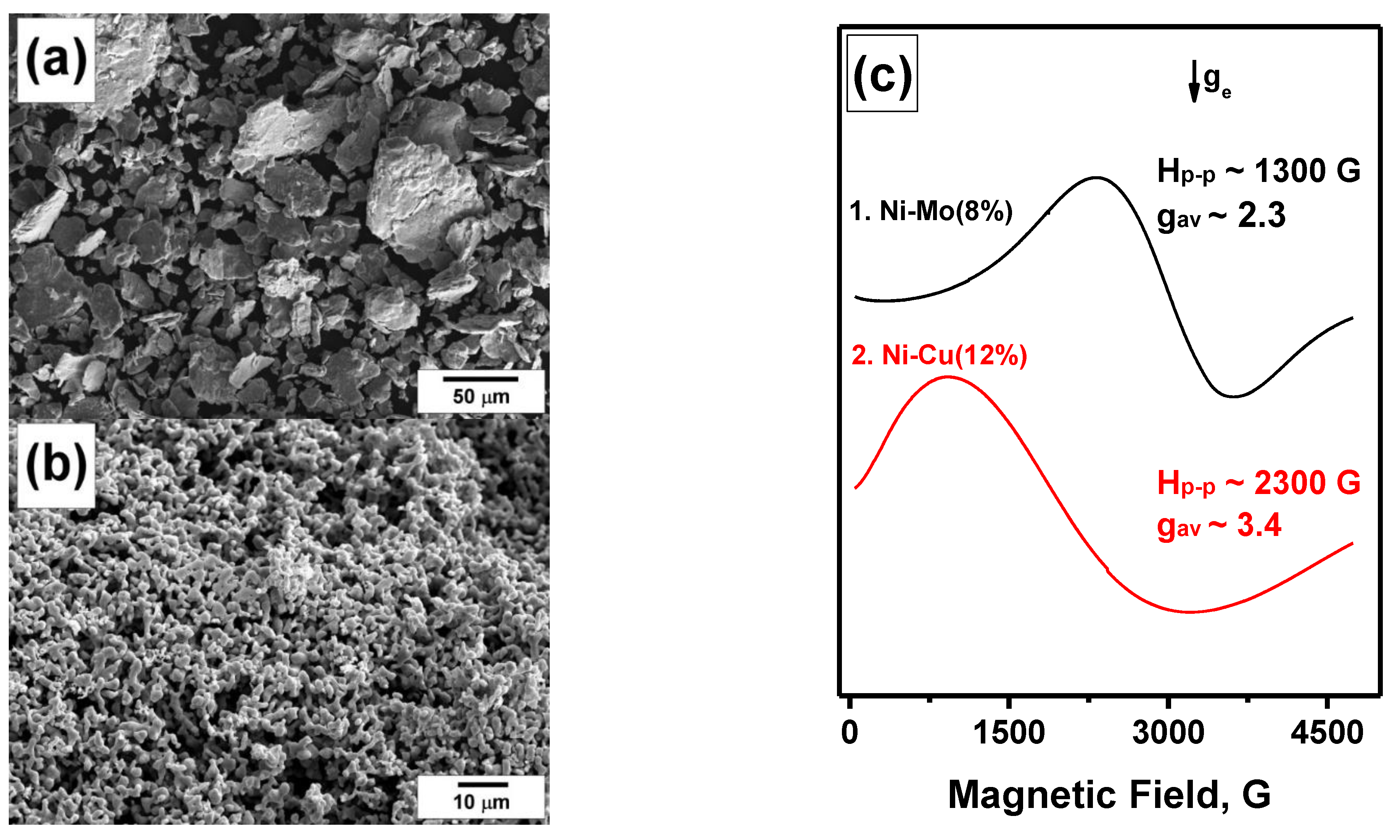 Materials 15 09033 g003 Materials 15 09033 g003
