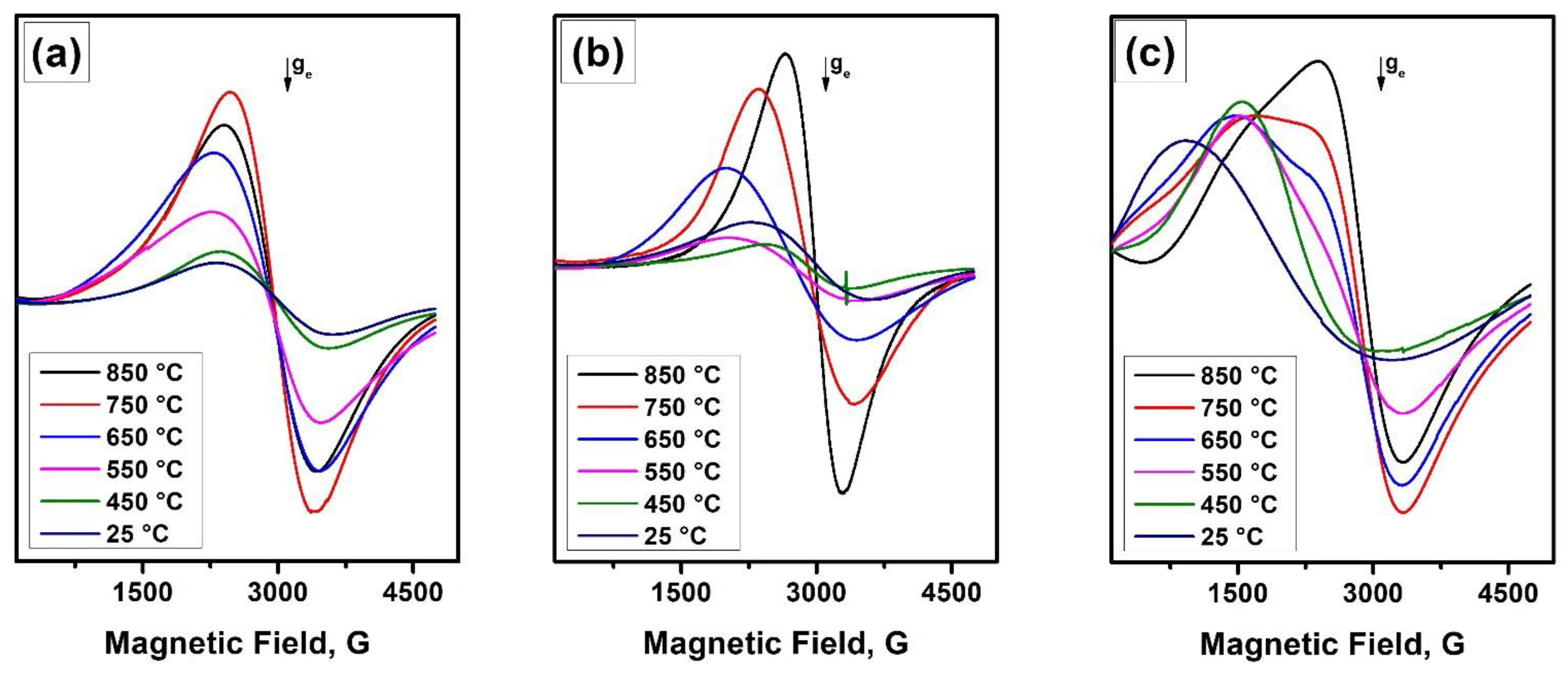 Materials 15 09033 g005 Materials 15 09033 g005