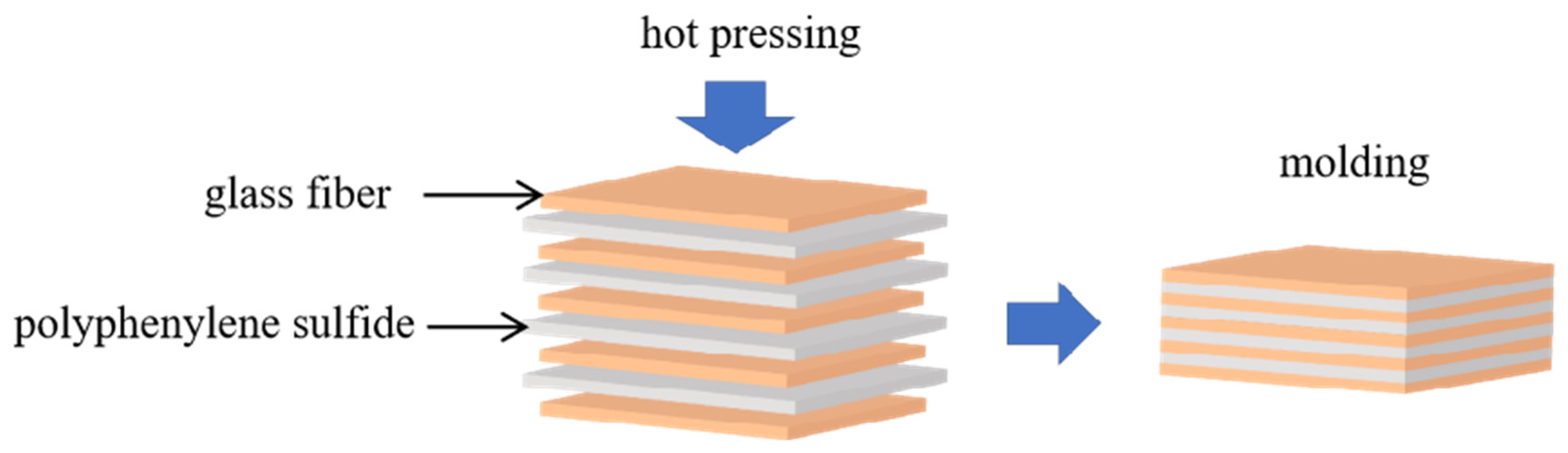 Materials 15 09036 g003 Materials 15 09036 g003