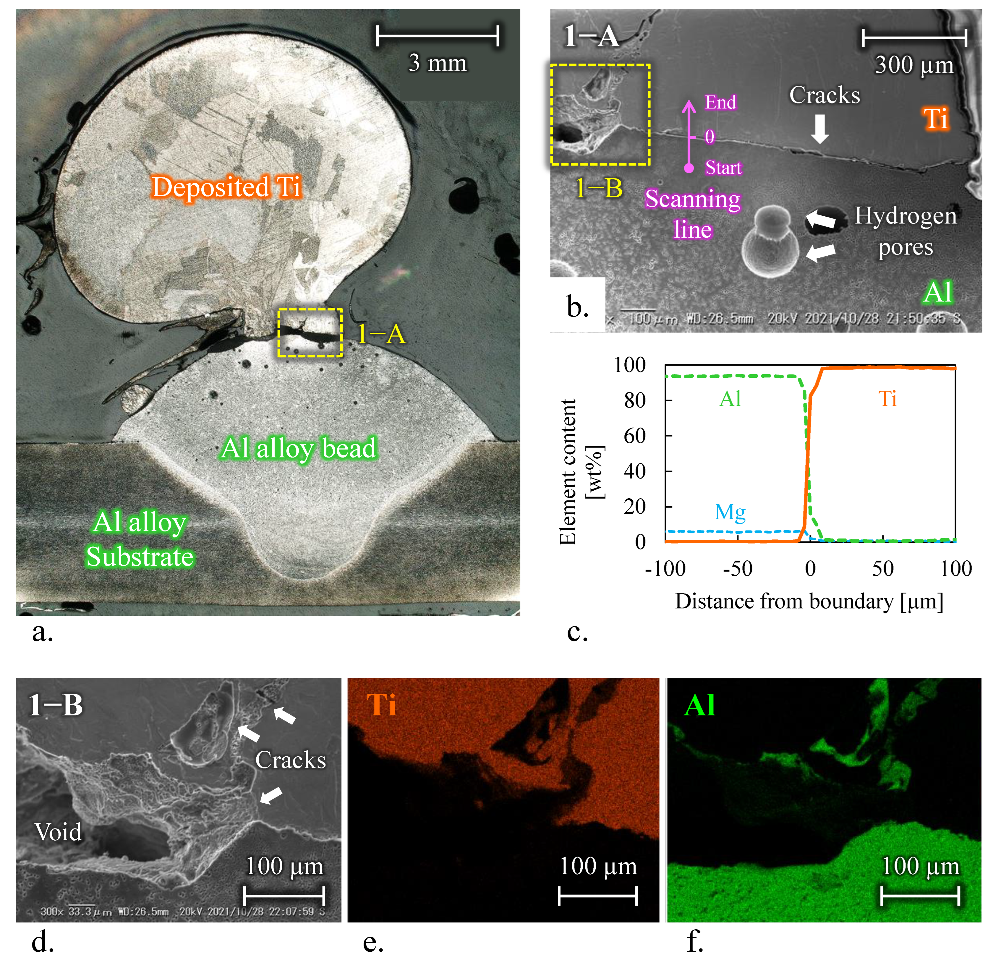 Materials 15 09038 g004 Materials 15 09038 g004