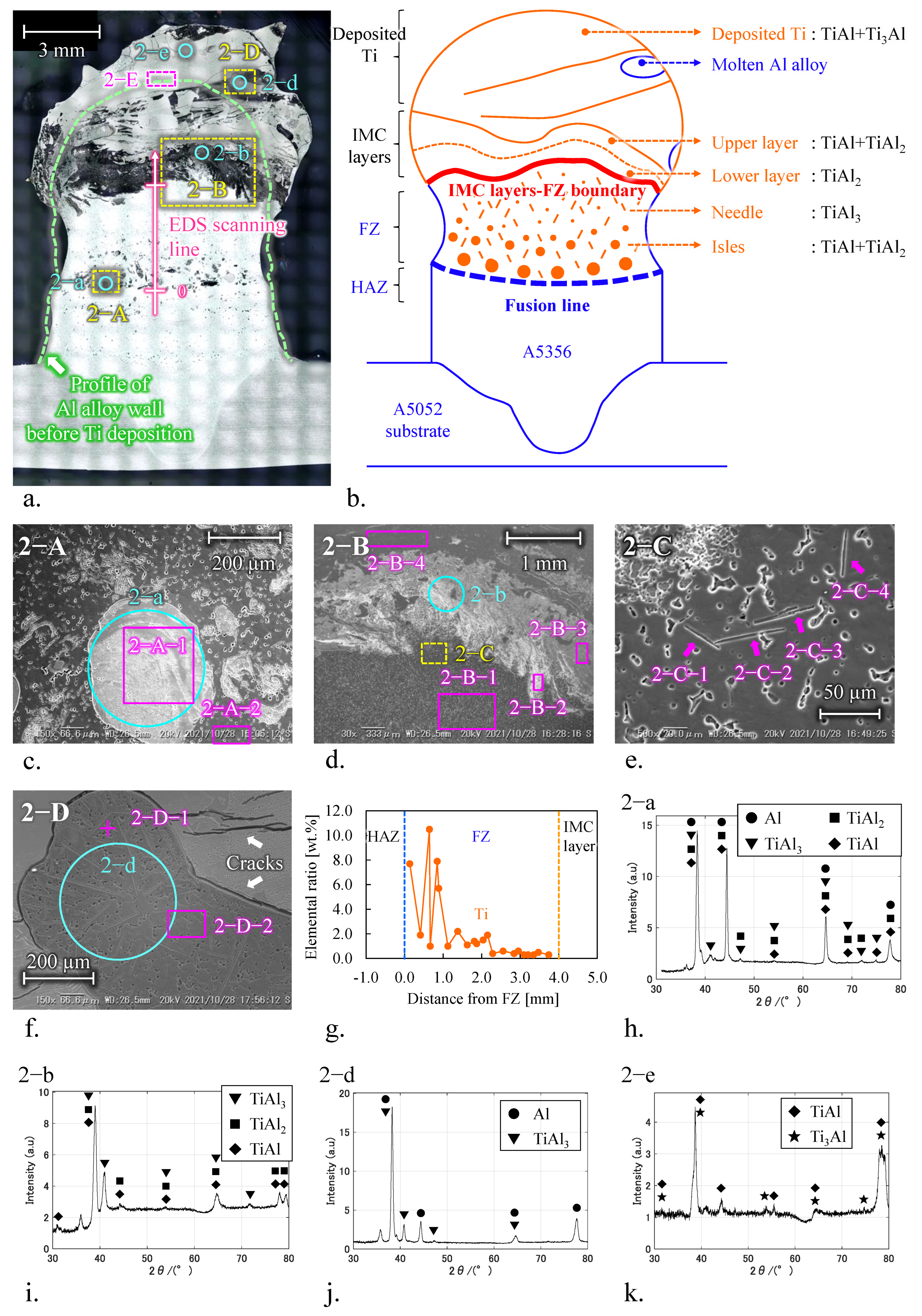 Materials 15 09038 g005 Materials 15 09038 g005