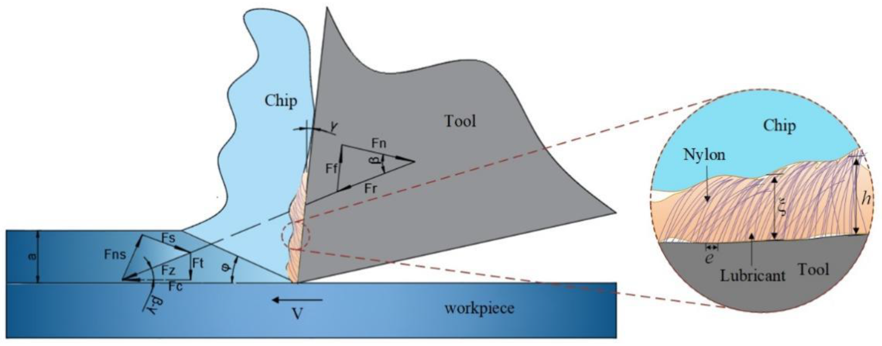 Materials 15 09040 g004 Materials 15 09040 g004
