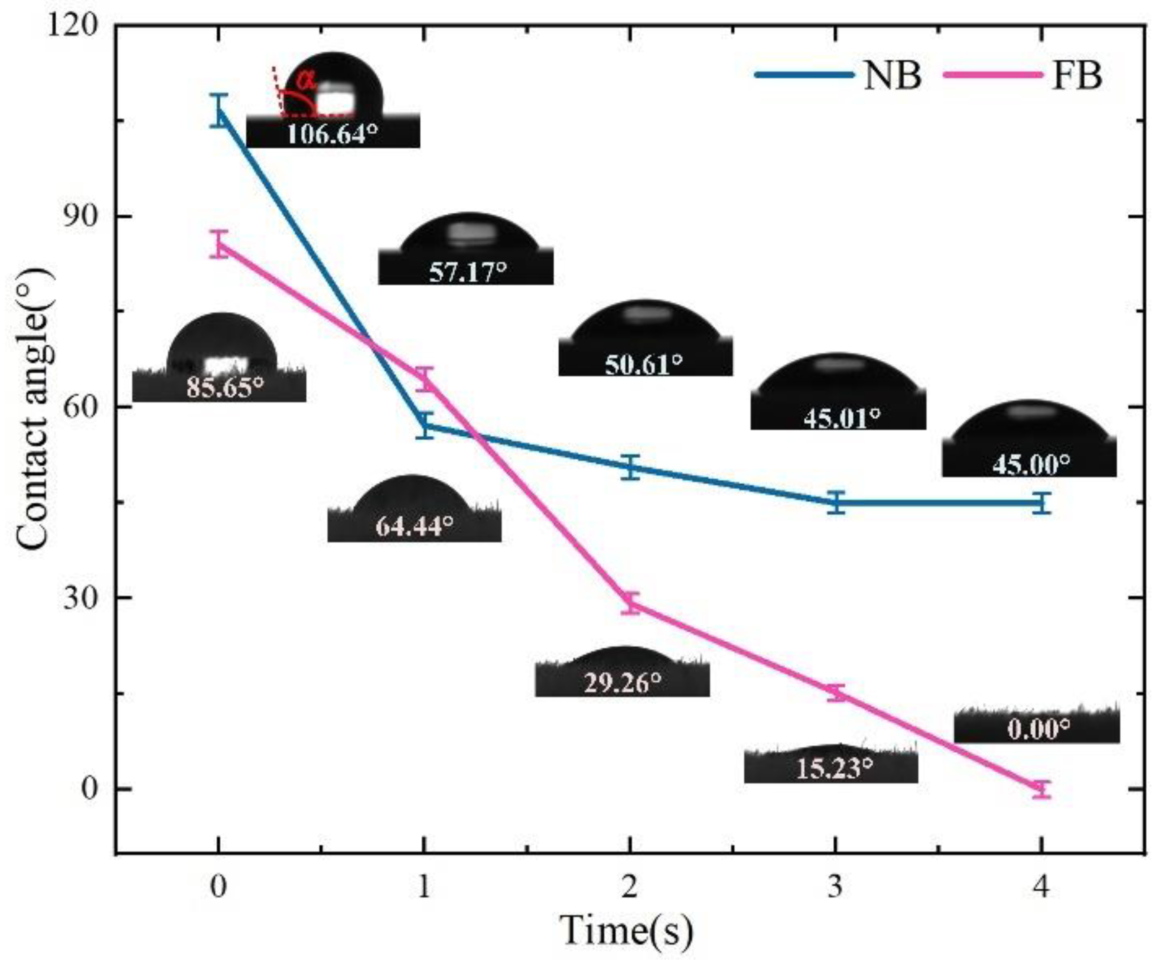 Materials 15 09040 g007 Materials 15 09040 g007