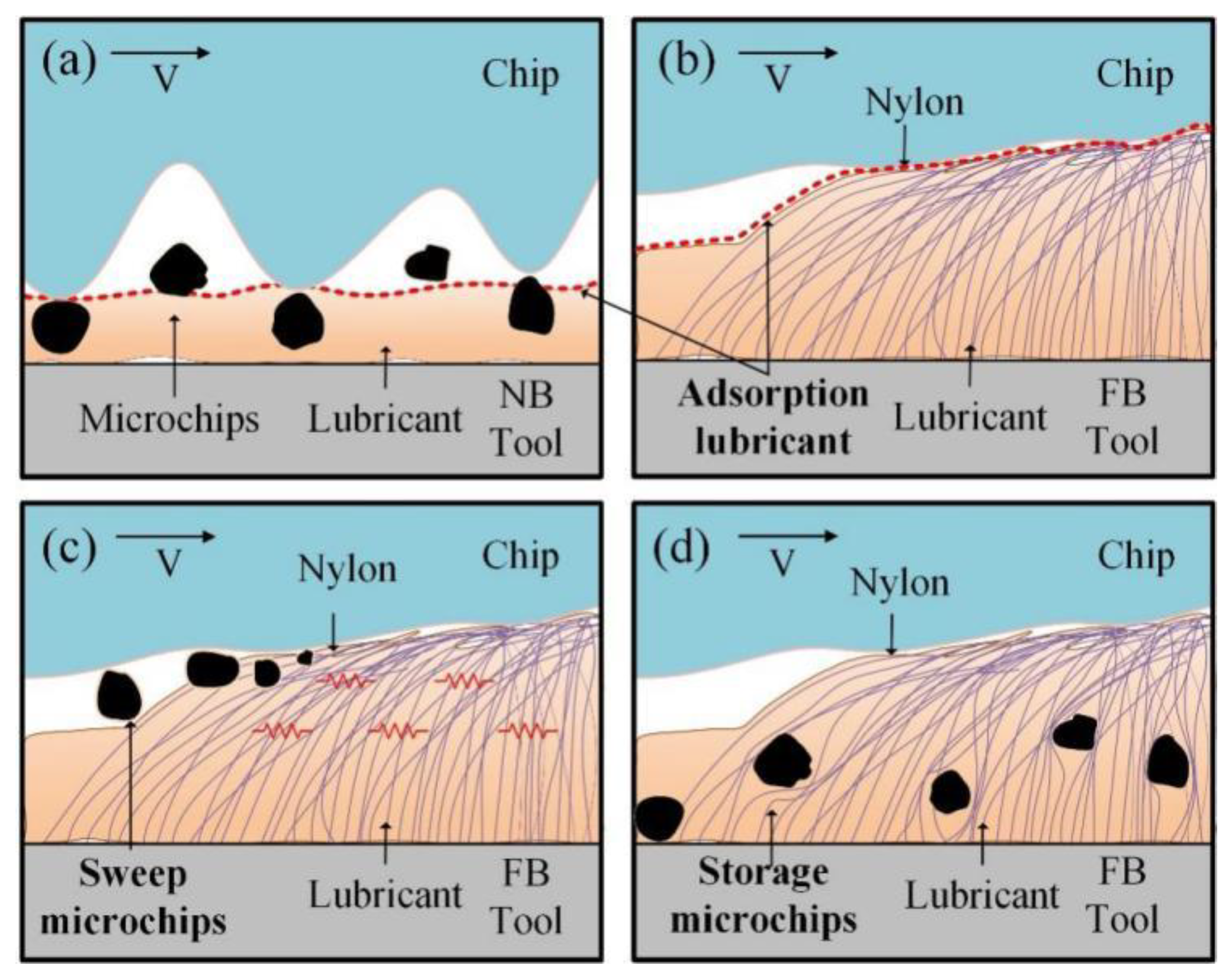 Materials 15 09040 g013 Materials 15 09040 g013