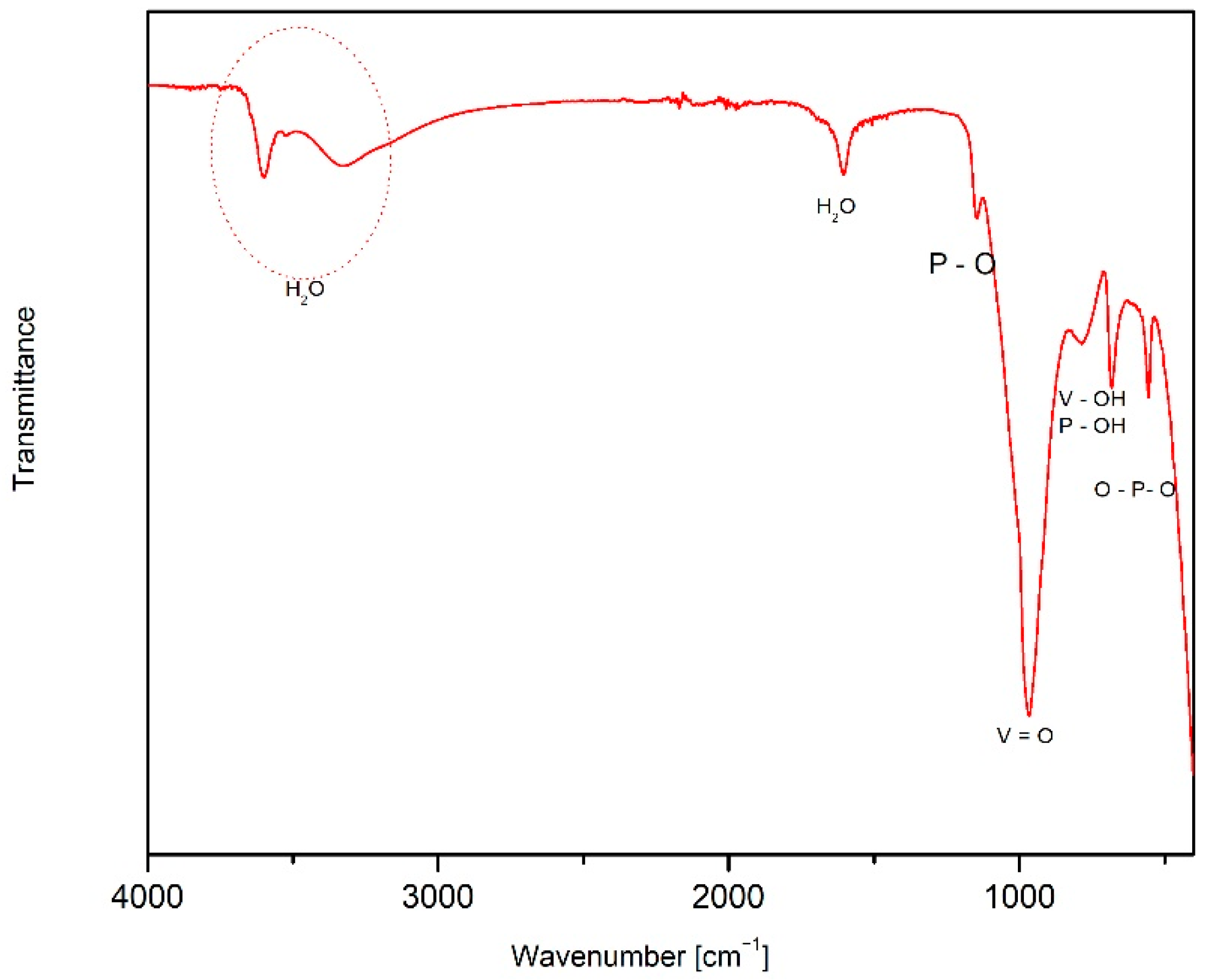 Materials 15 09041 g003 Materials 15 09041 g003