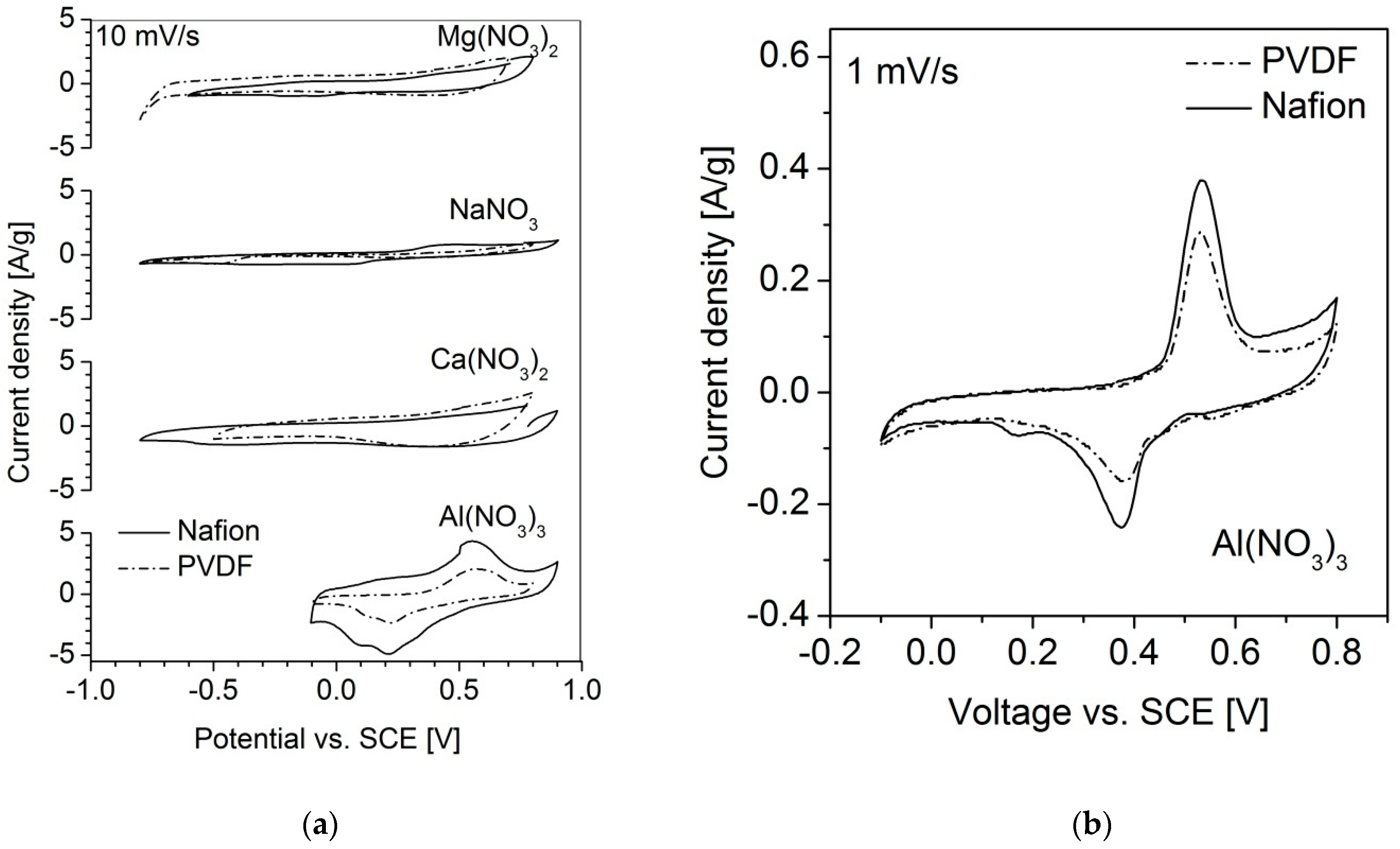 Materials 15 09041 g006 Materials 15 09041 g006