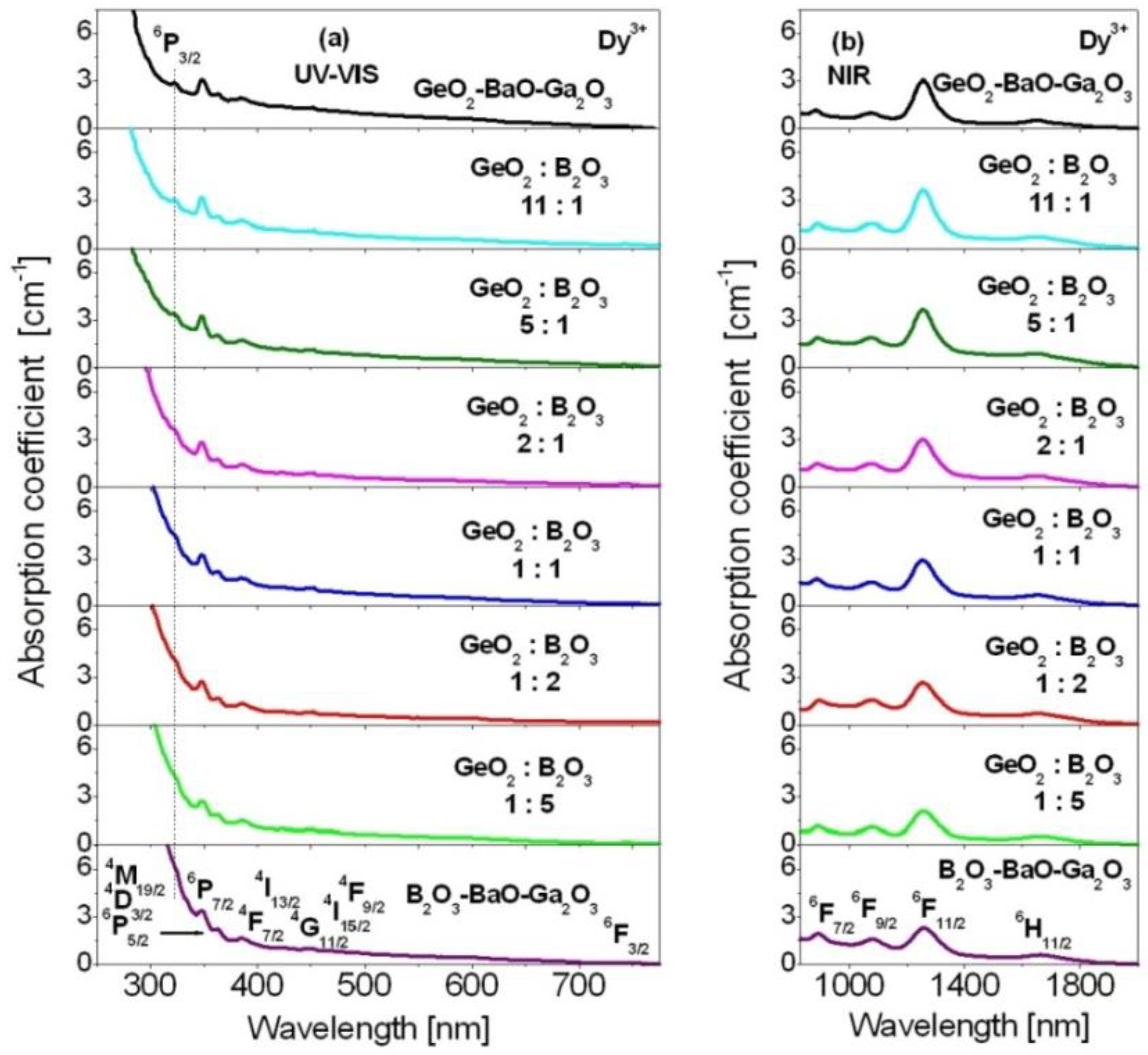 Materials 15 09042 g002 Materials 15 09042 g002