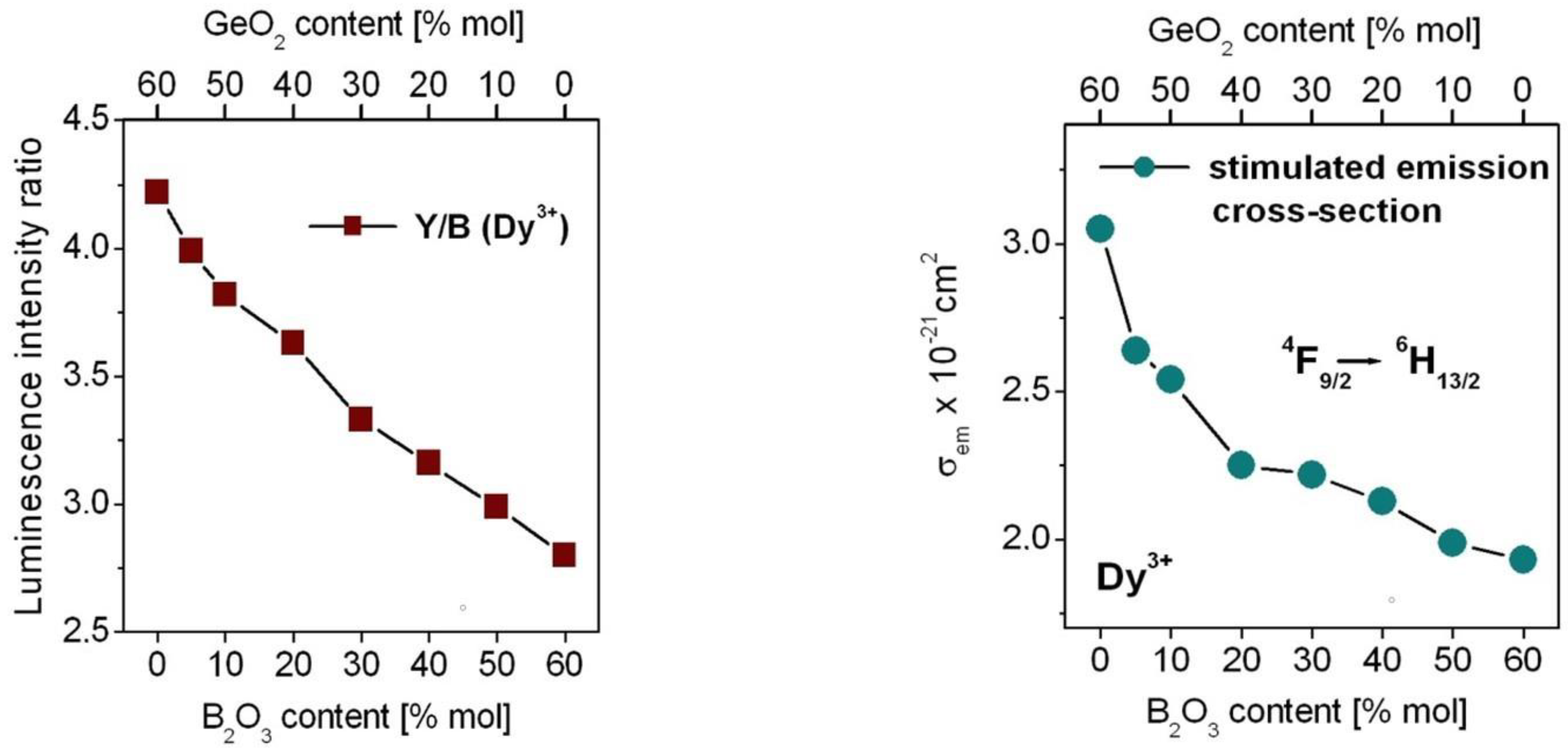 Materials 15 09042 g007 Materials 15 09042 g007