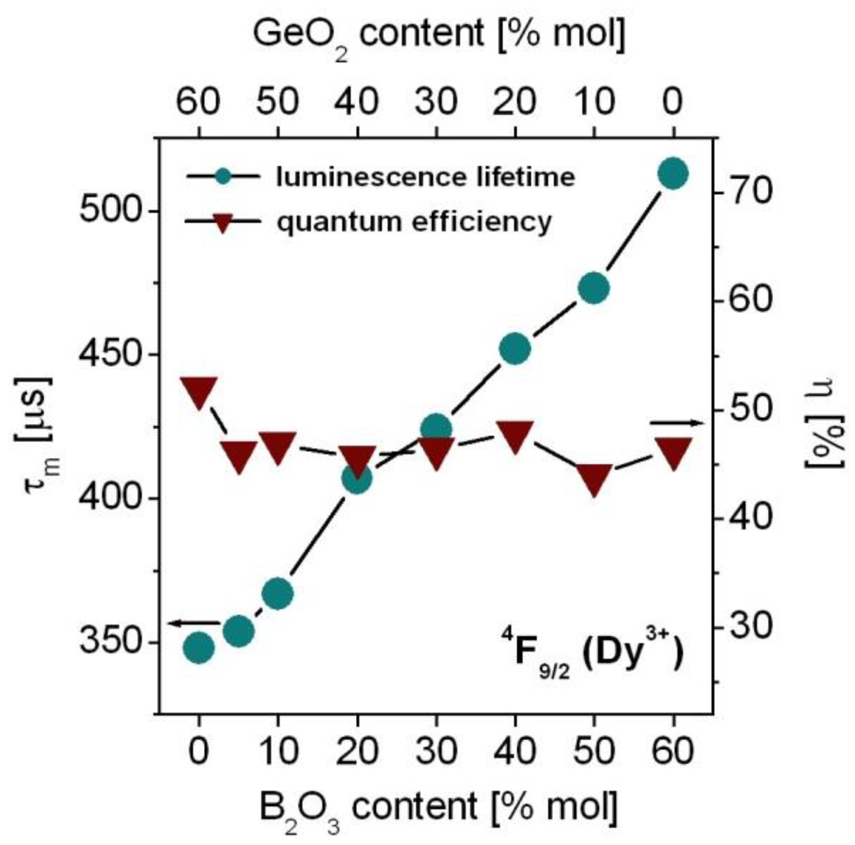 Materials 15 09042 g009 Materials 15 09042 g009