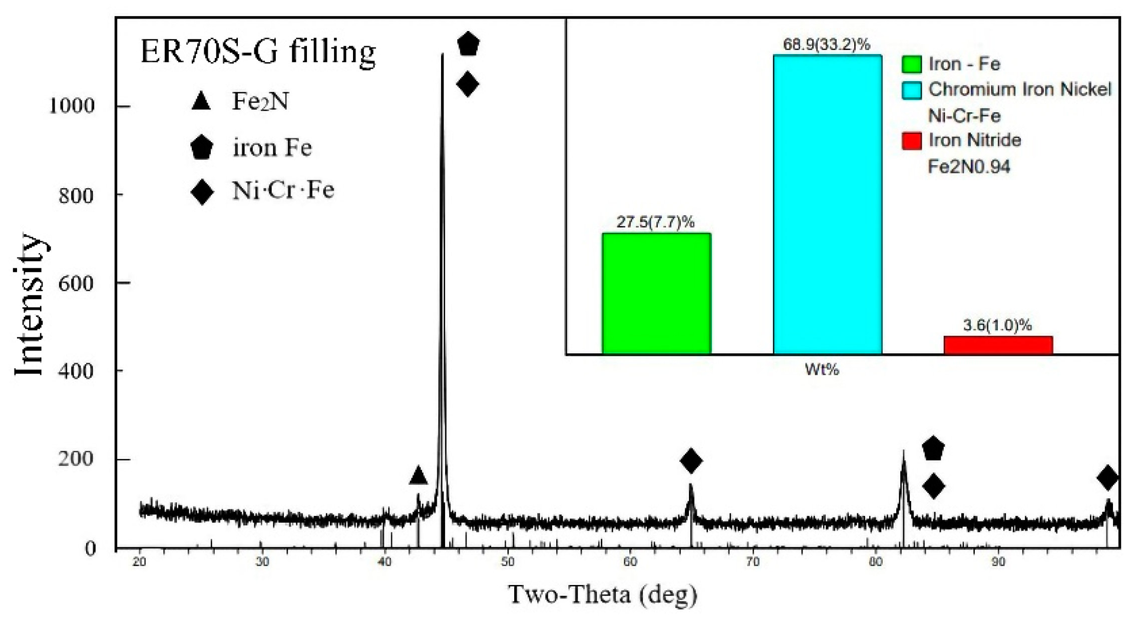 Materials 15 09043 g005