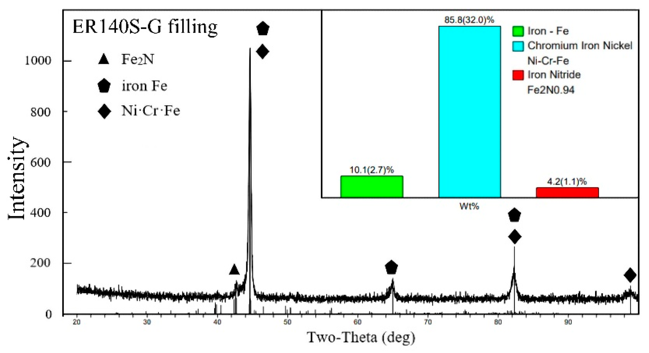 Materials 15 09043 g006
