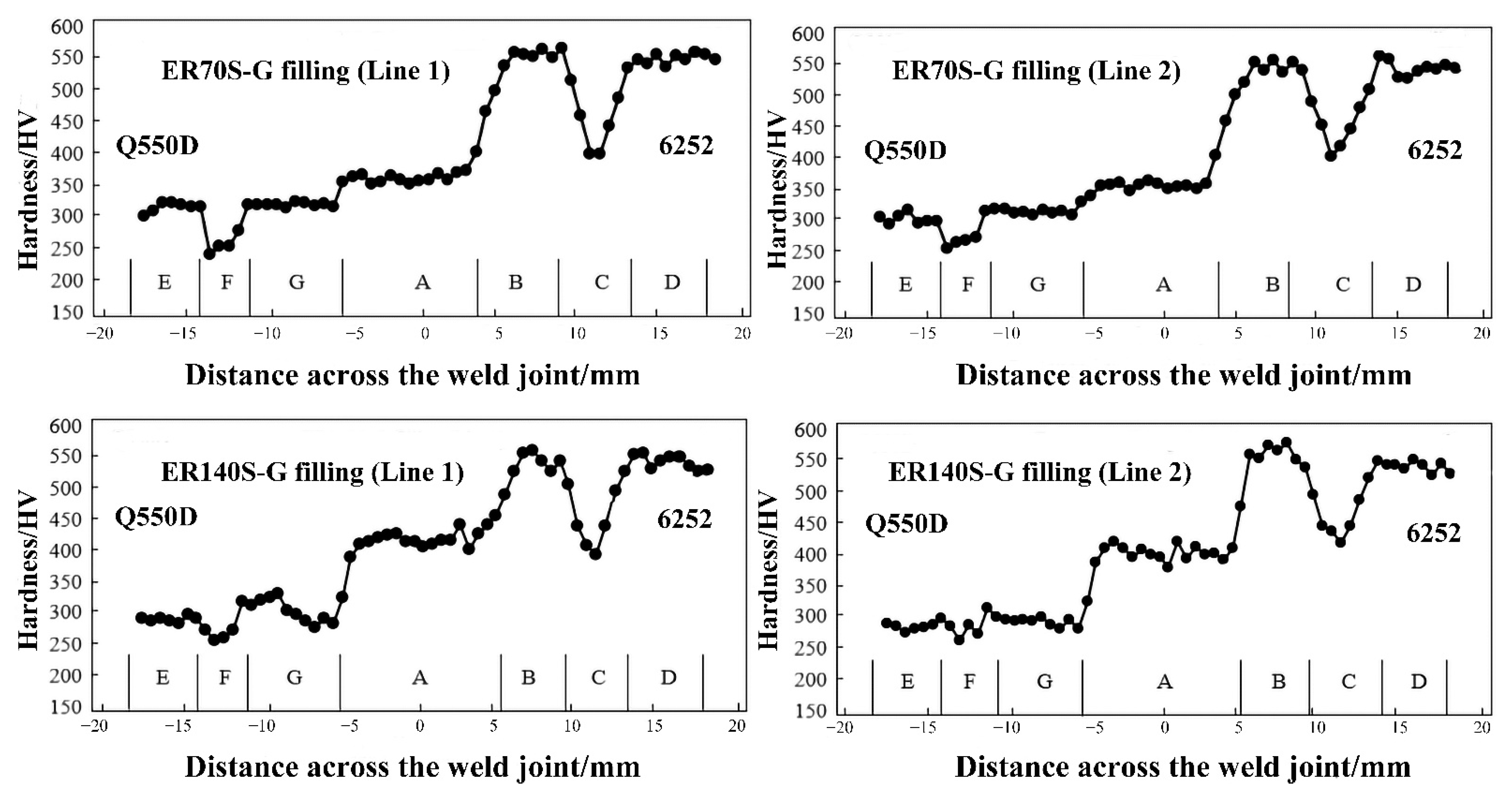 Materials 15 09043 g008