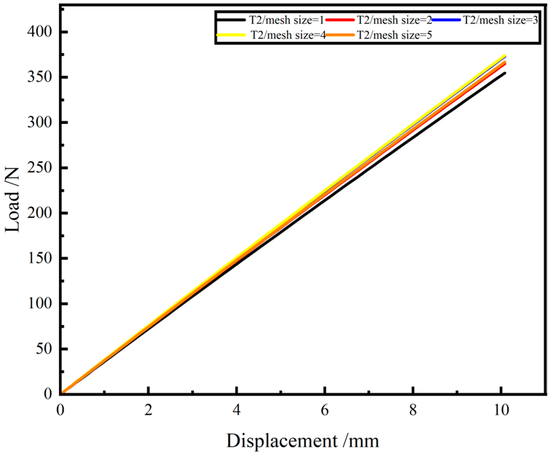 Materials 15 09045 g005 550