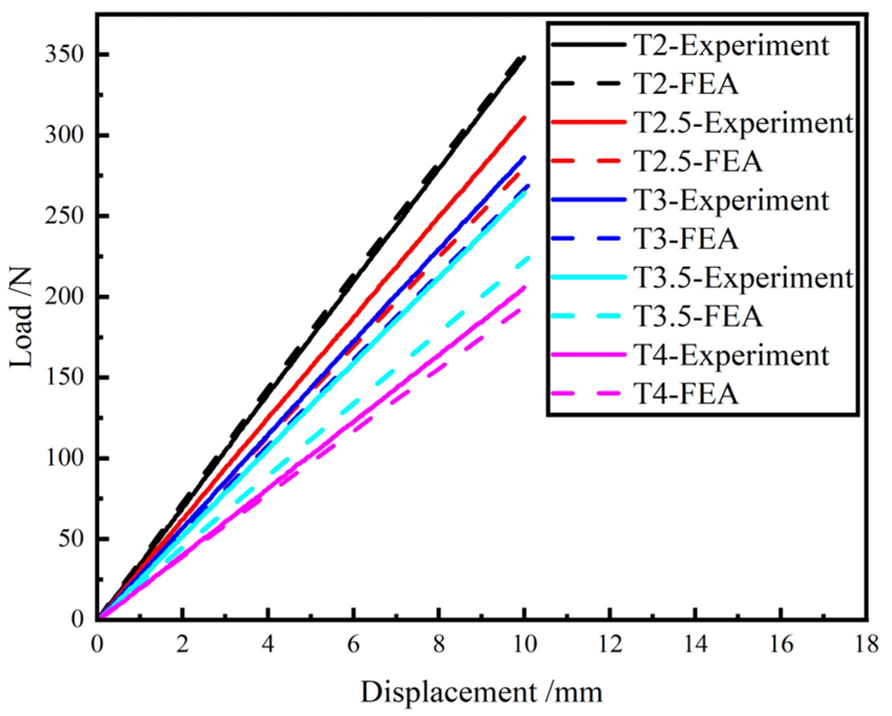 Materials 15 09045 g010 550