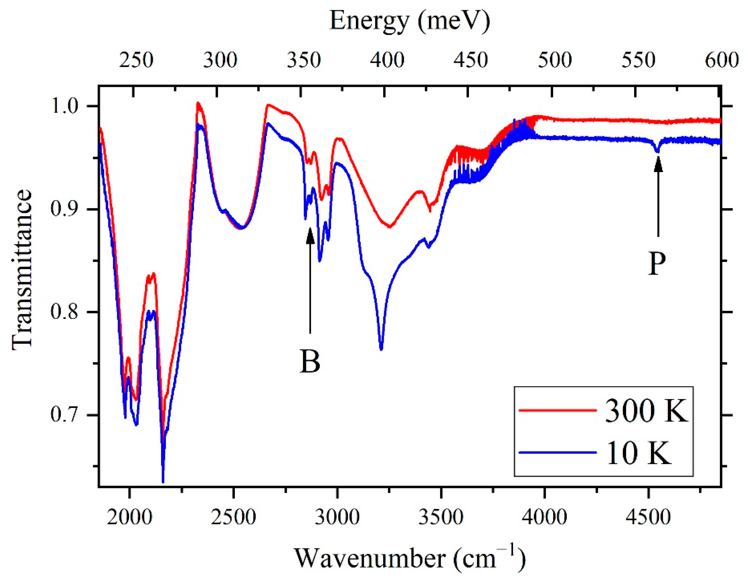 Materials 15 09048 g002
