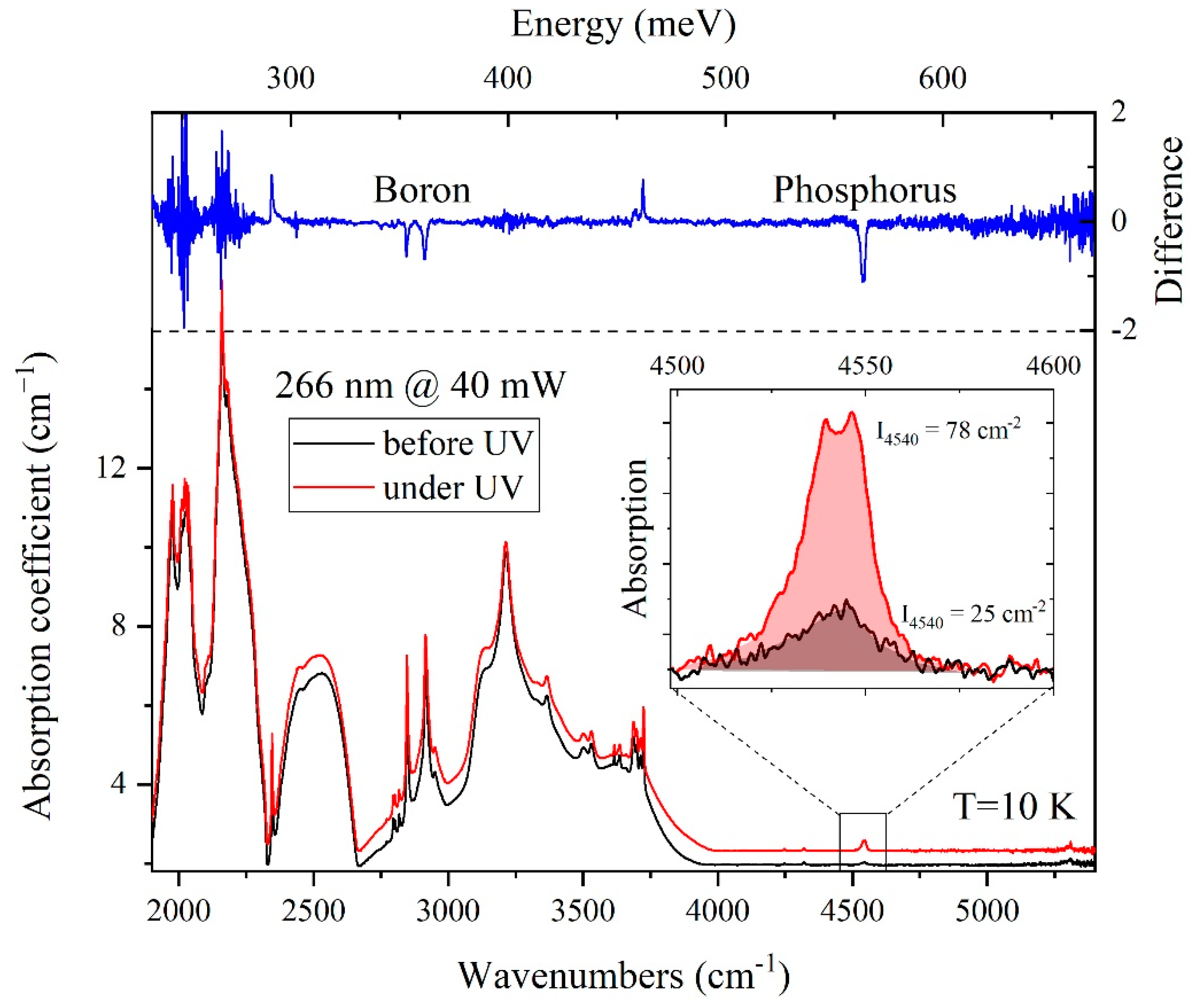Materials 15 09048 g003