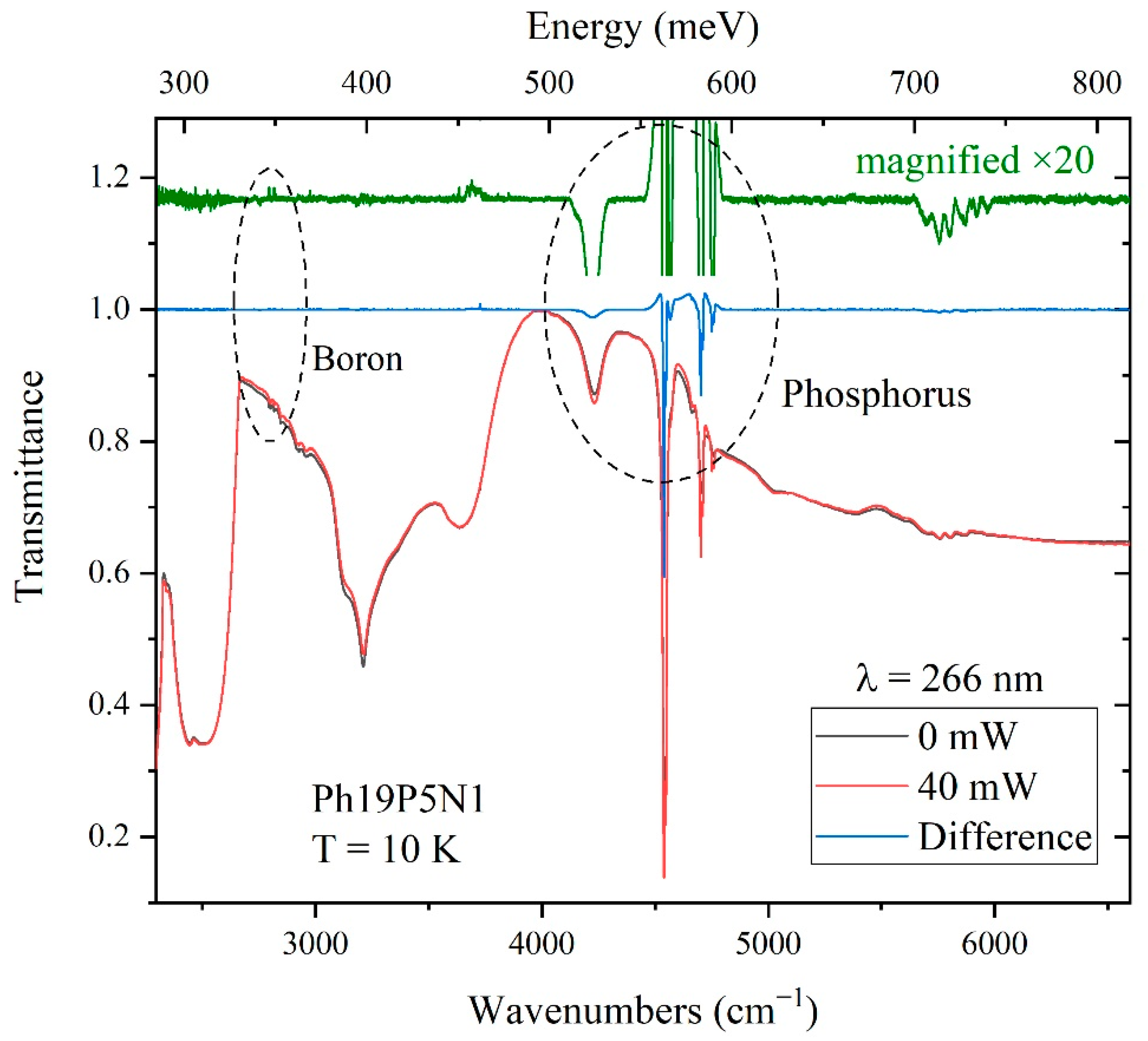 Materials 15 09048 g004