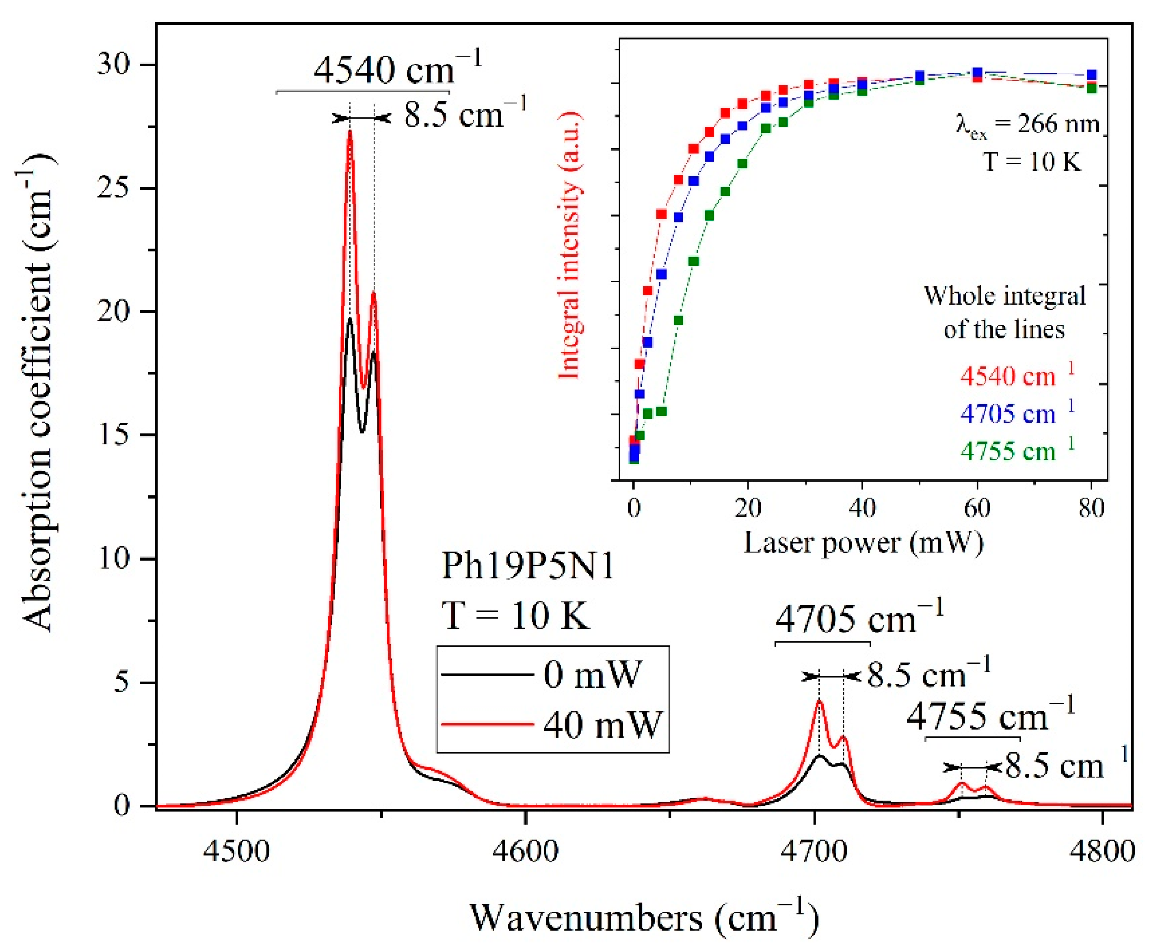 Materials 15 09048 g005