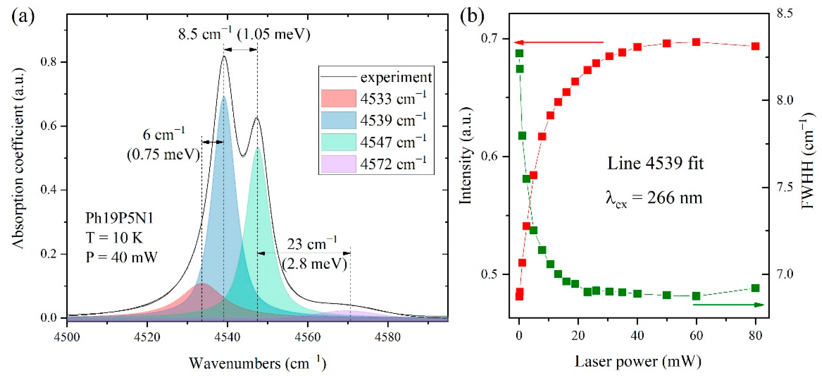 Materials 15 09048 g006