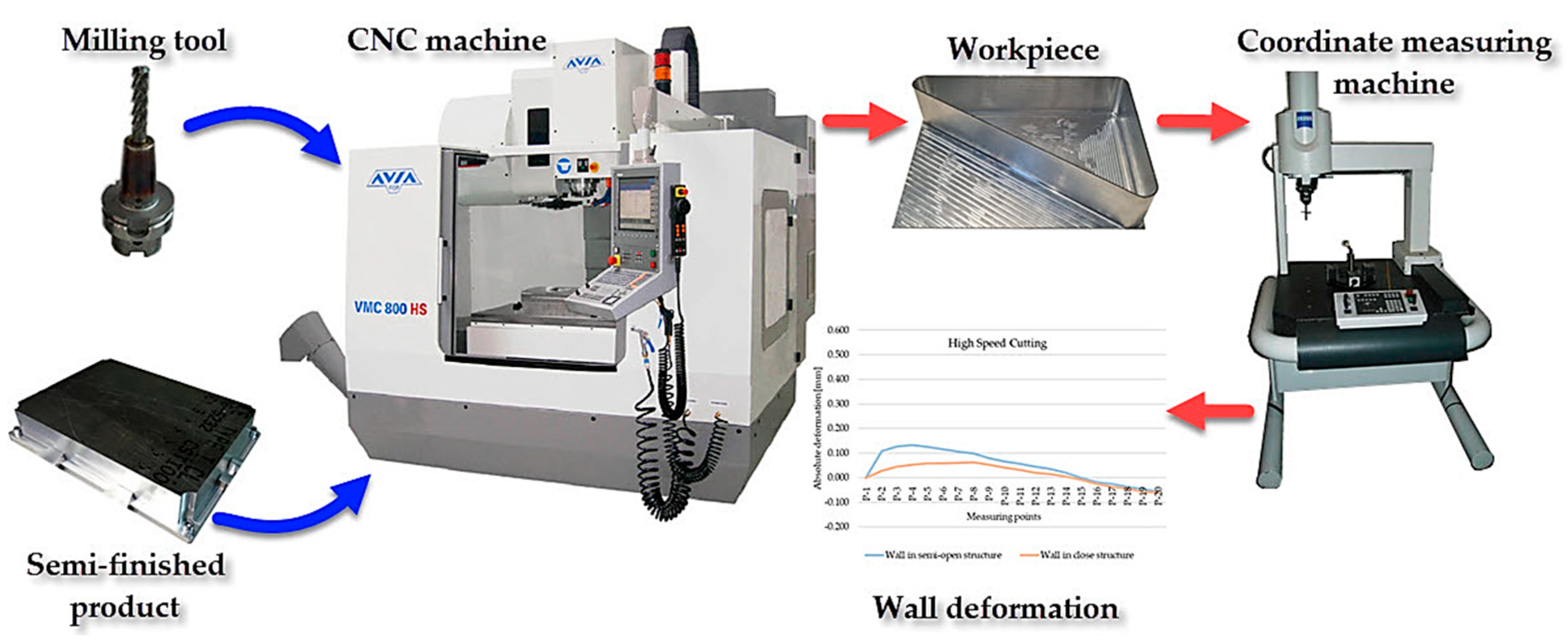 Materials 15 09049 g002 Materials 15 09049 g002