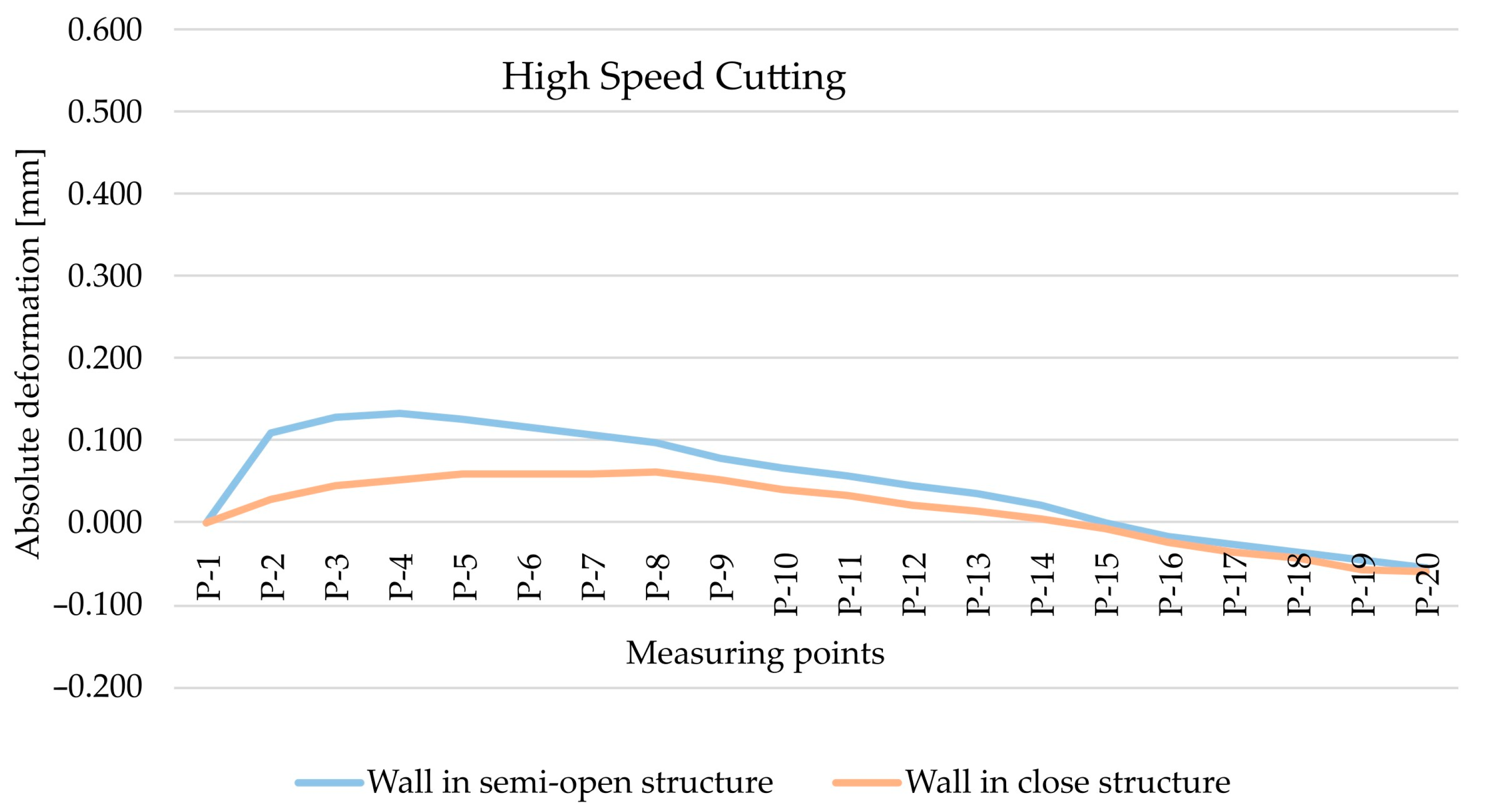 Materials 15 09049 g008 Materials 15 09049 g008