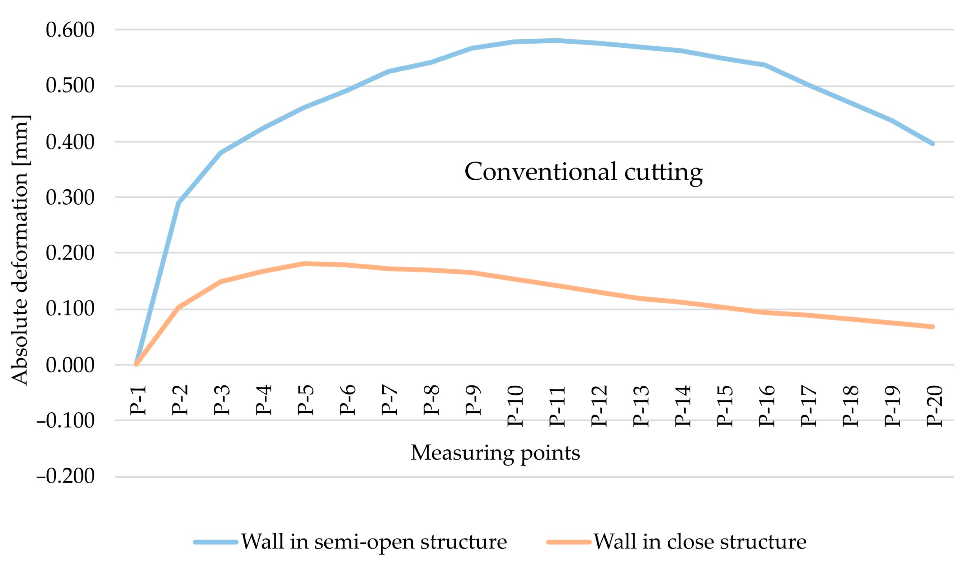 Materials 15 09049 g009 Materials 15 09049 g009