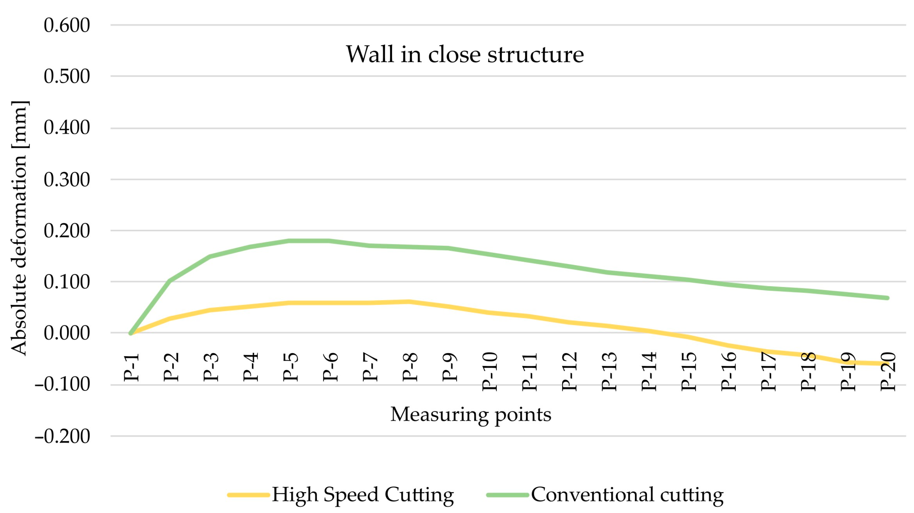 Materials 15 09049 g010 Materials 15 09049 g010