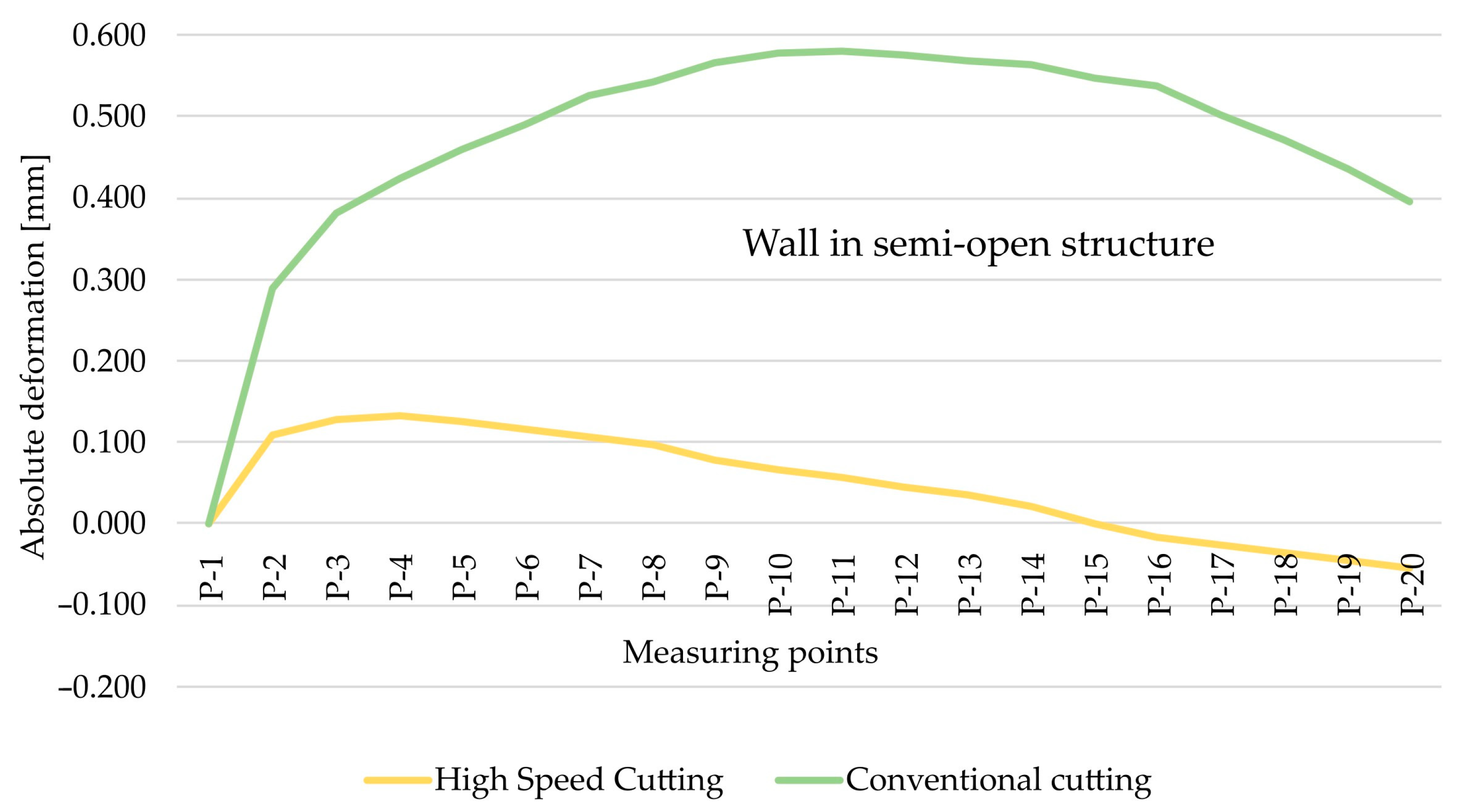Materials 15 09049 g011 Materials 15 09049 g011